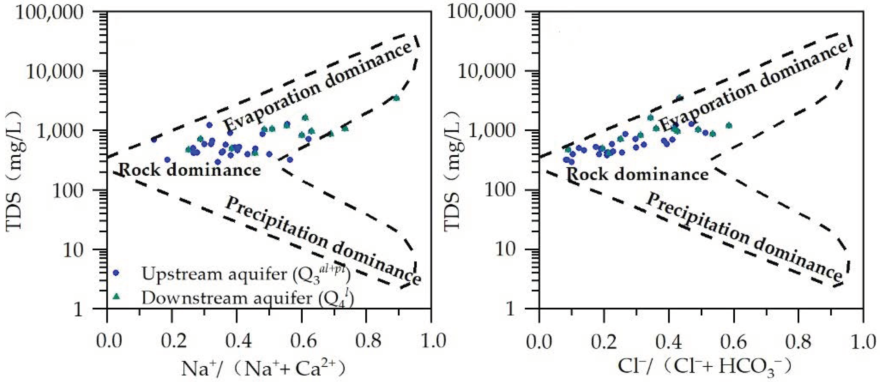 Water 14 03168 g005 Water 14 03168 g005