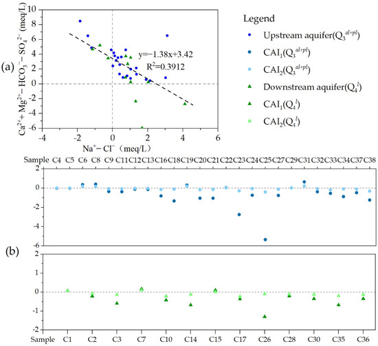 Delineation of Hydrochemical Characteristics and Tracing