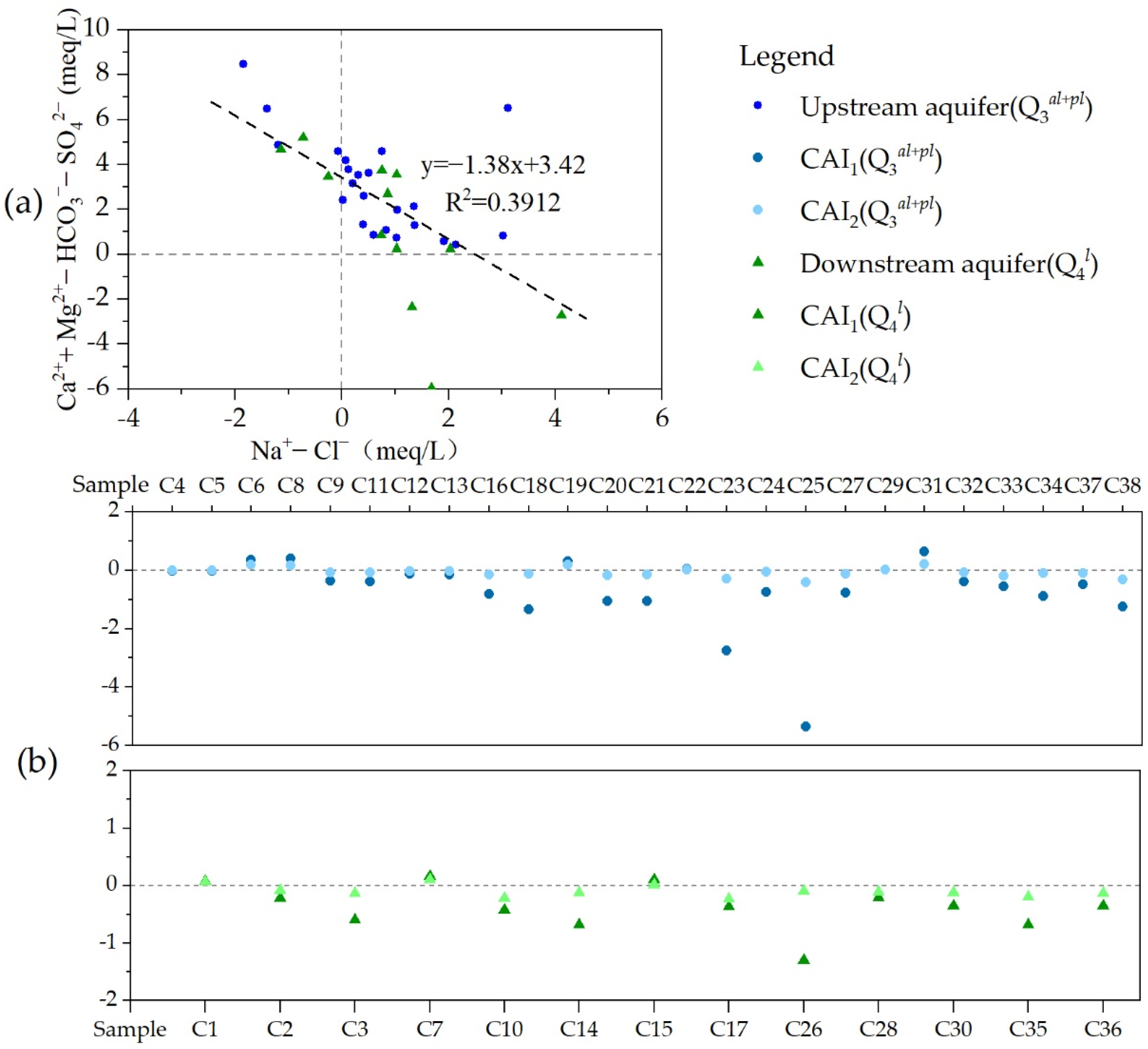 Water 14 03168 g007 Water 14 03168 g007