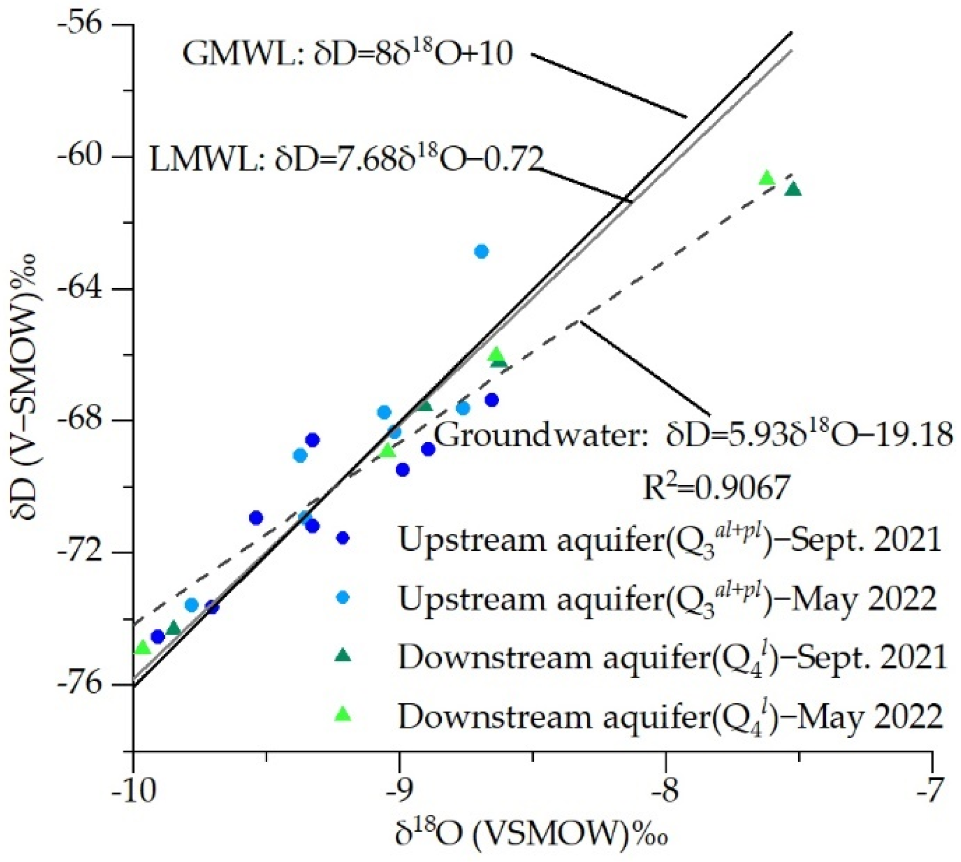 Water 14 03168 g008 Water 14 03168 g008