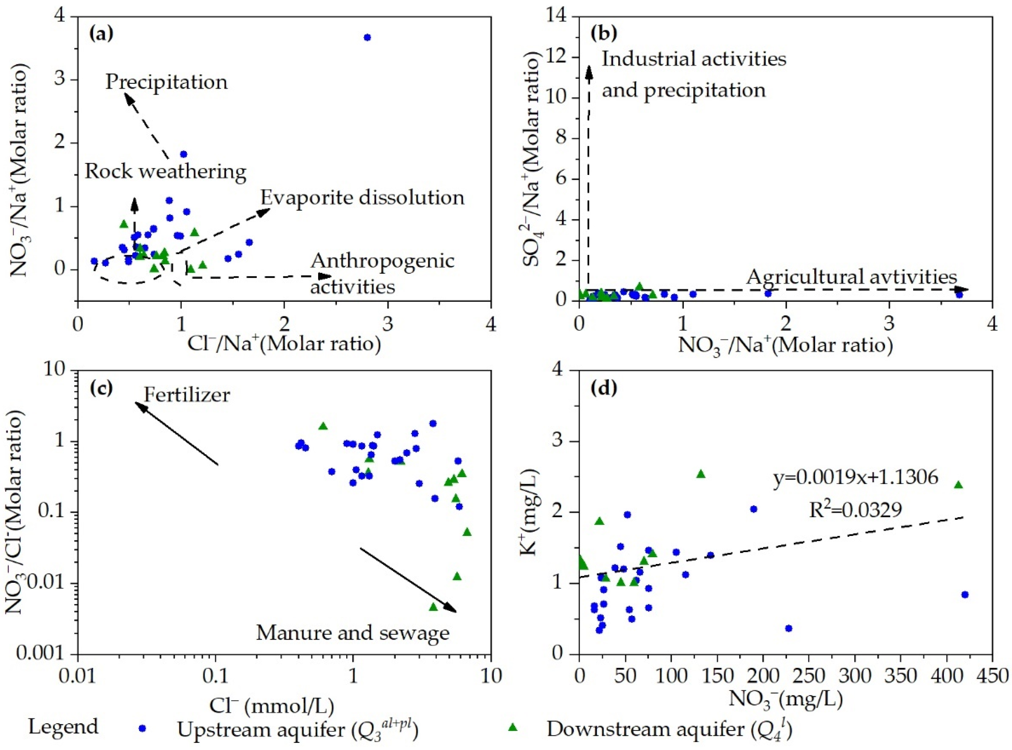 Water 14 03168 g010 Water 14 03168 g010