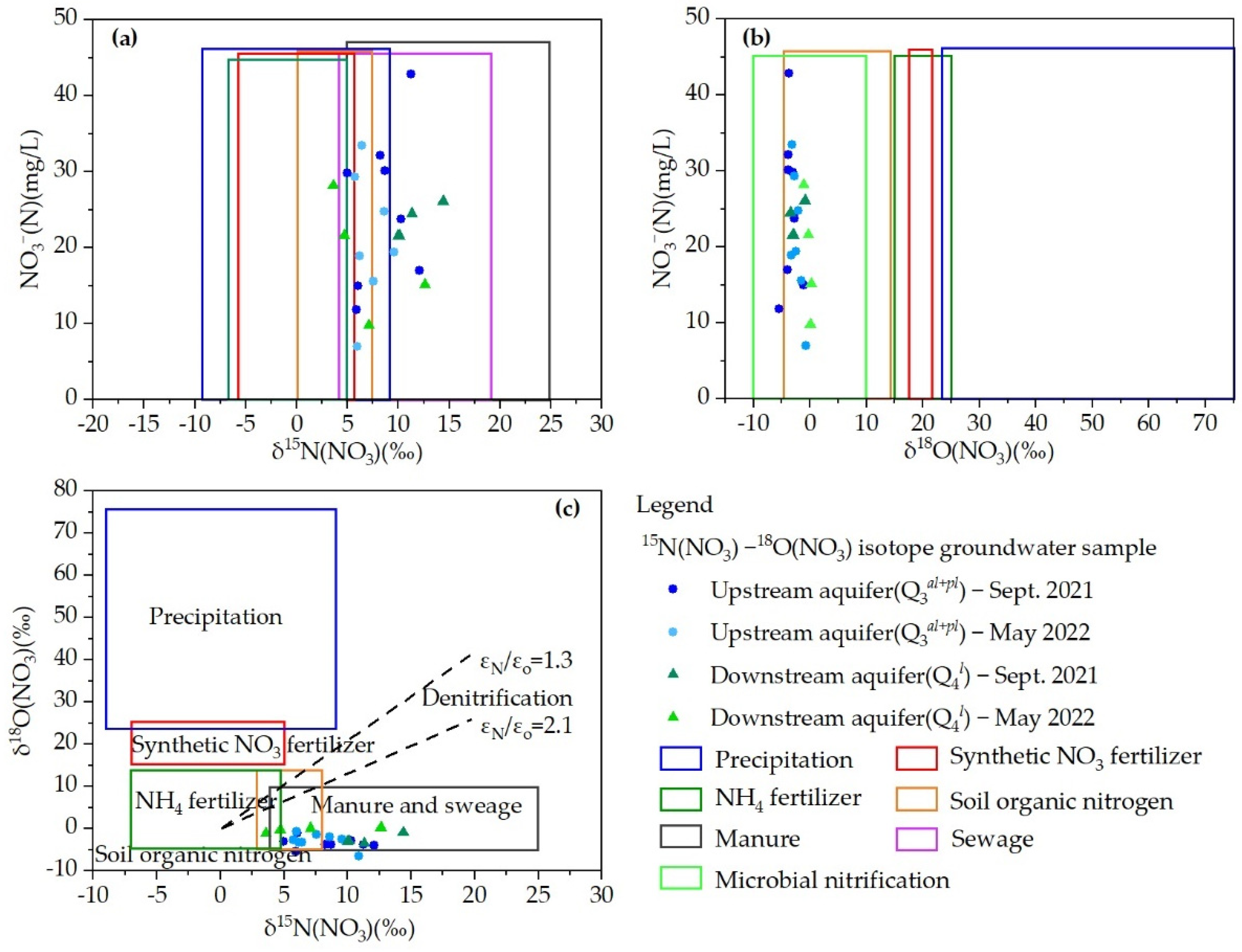 Water 14 03168 g011 Water 14 03168 g011