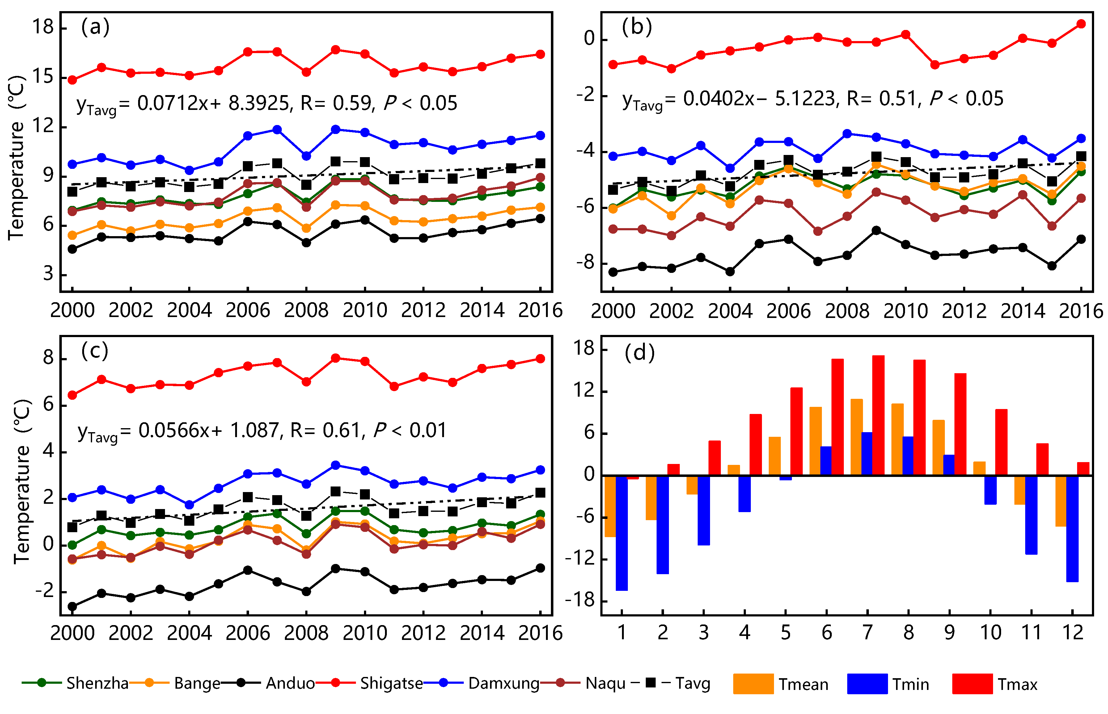 Water 14 03175 g005 Water 14 03175 g005