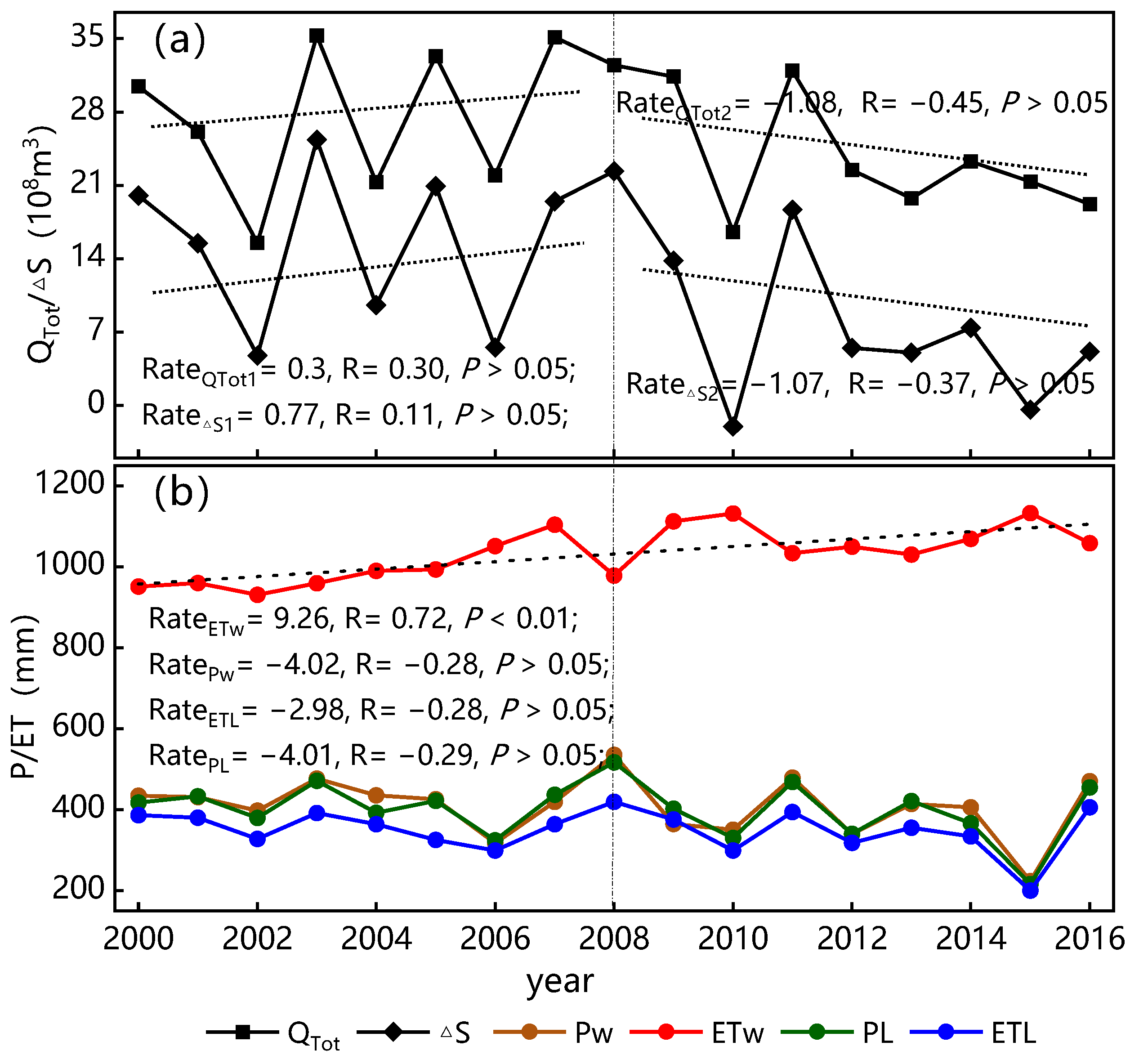 Water 14 03175 g007 Water 14 03175 g007