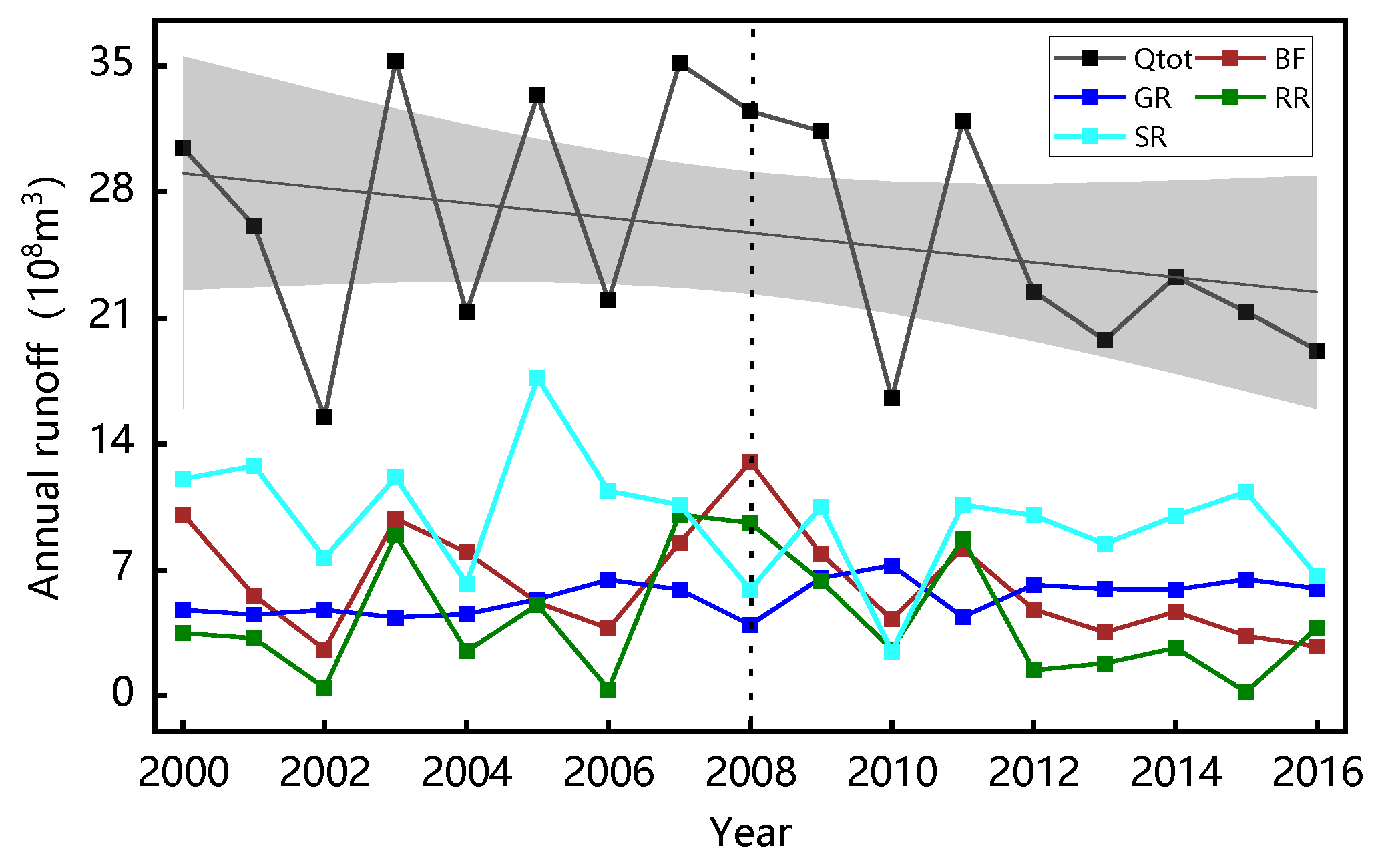 Water 14 03175 g009 Water 14 03175 g009