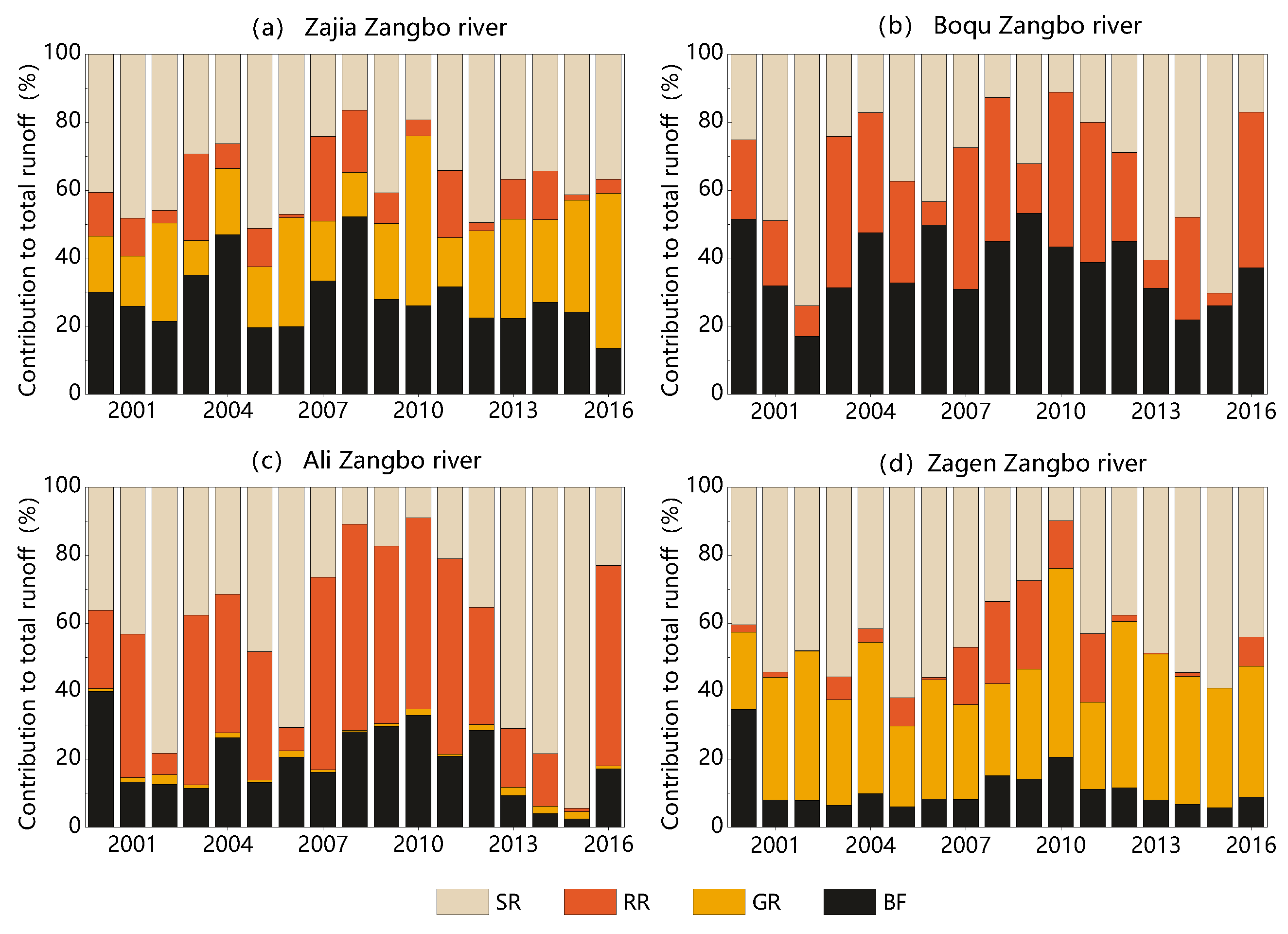 Water 14 03175 g011 Water 14 03175 g011