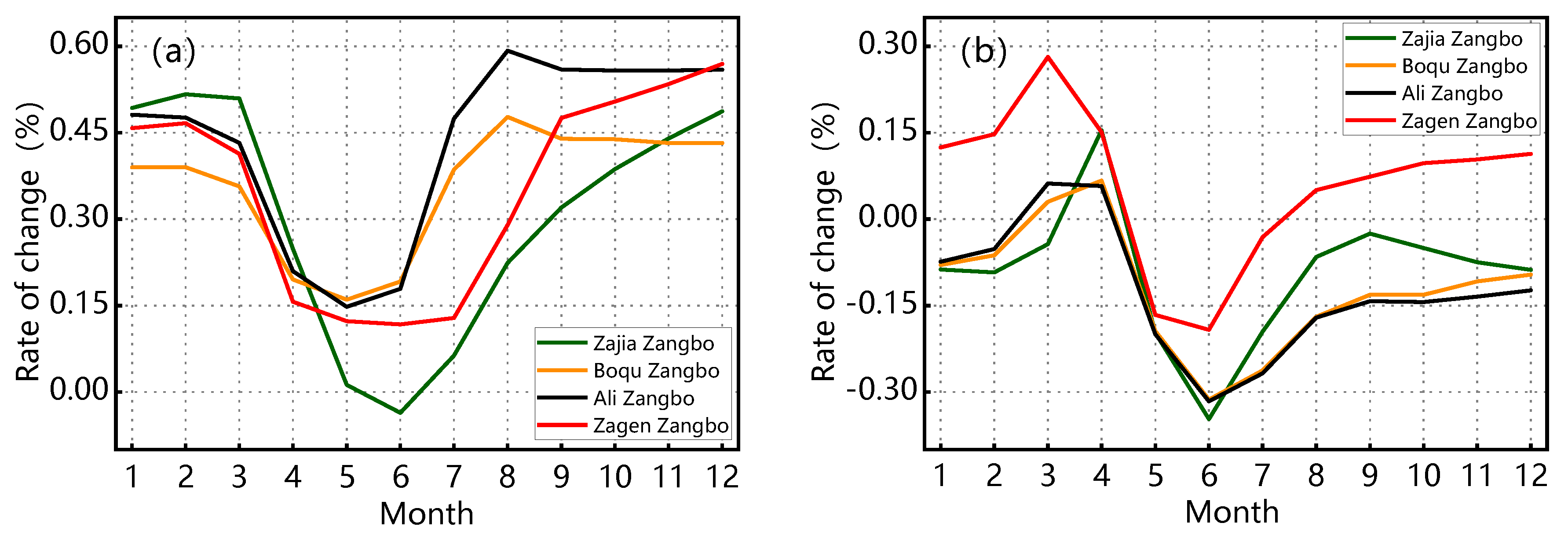 Water 14 03175 g013 Water 14 03175 g013