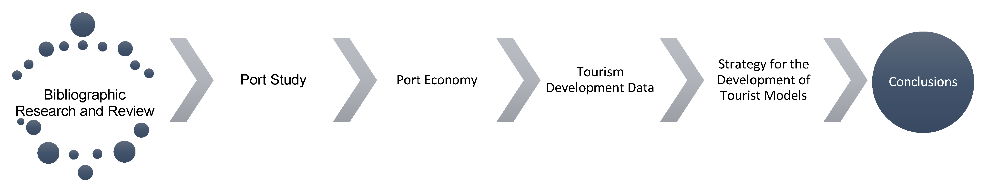 role of tourism in development