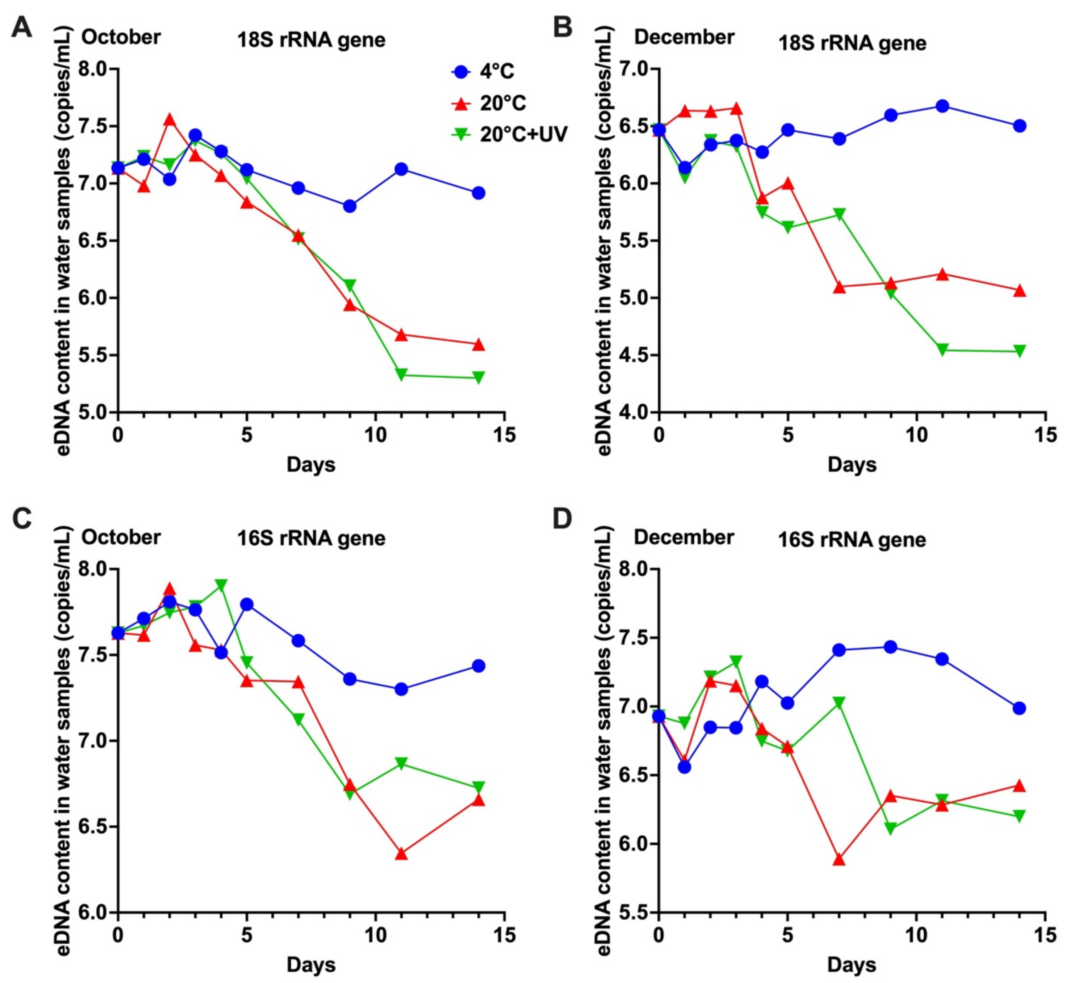Water 14 03178 g003 Water 14 03178 g003