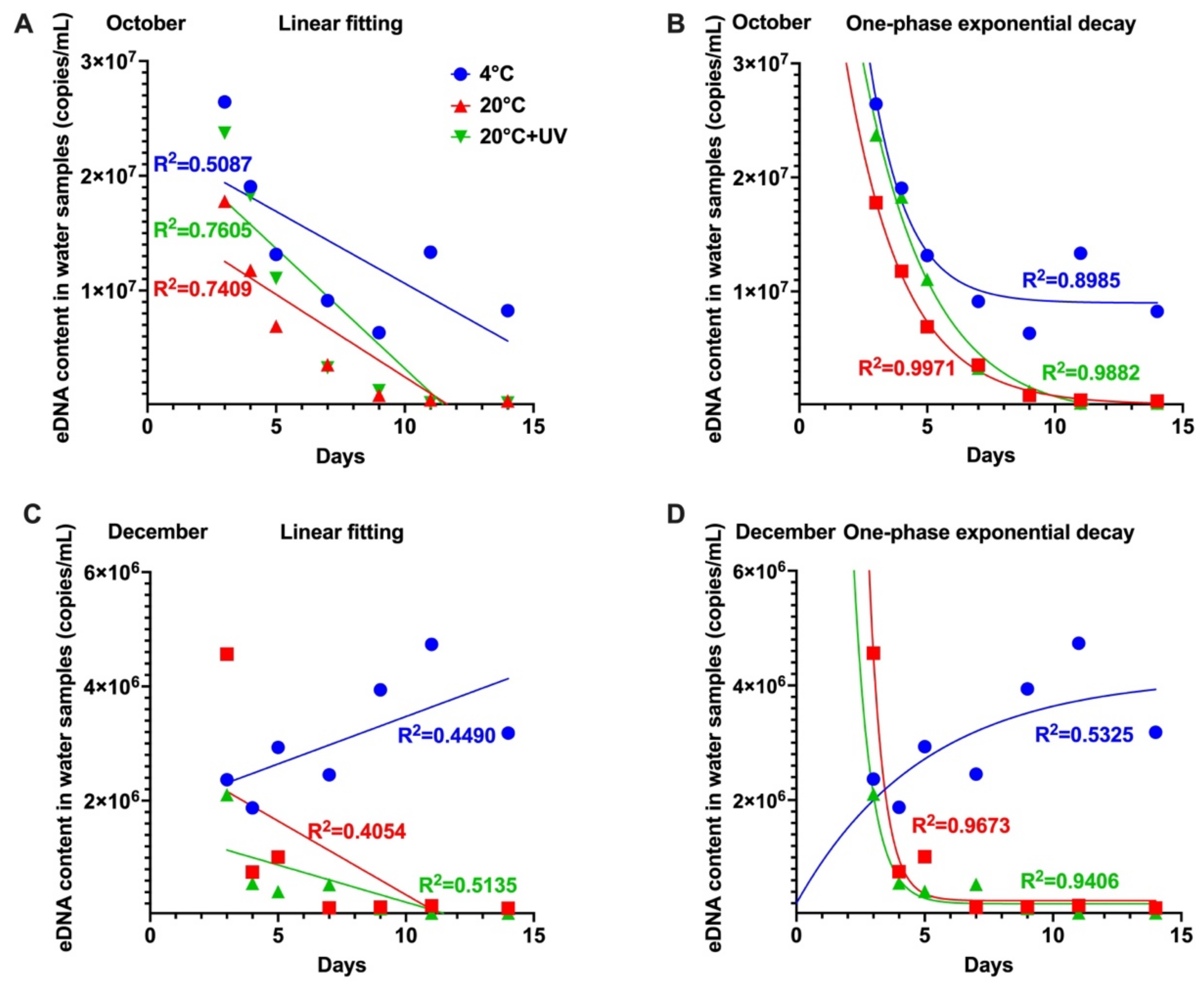 Water 14 03178 g004 Water 14 03178 g004