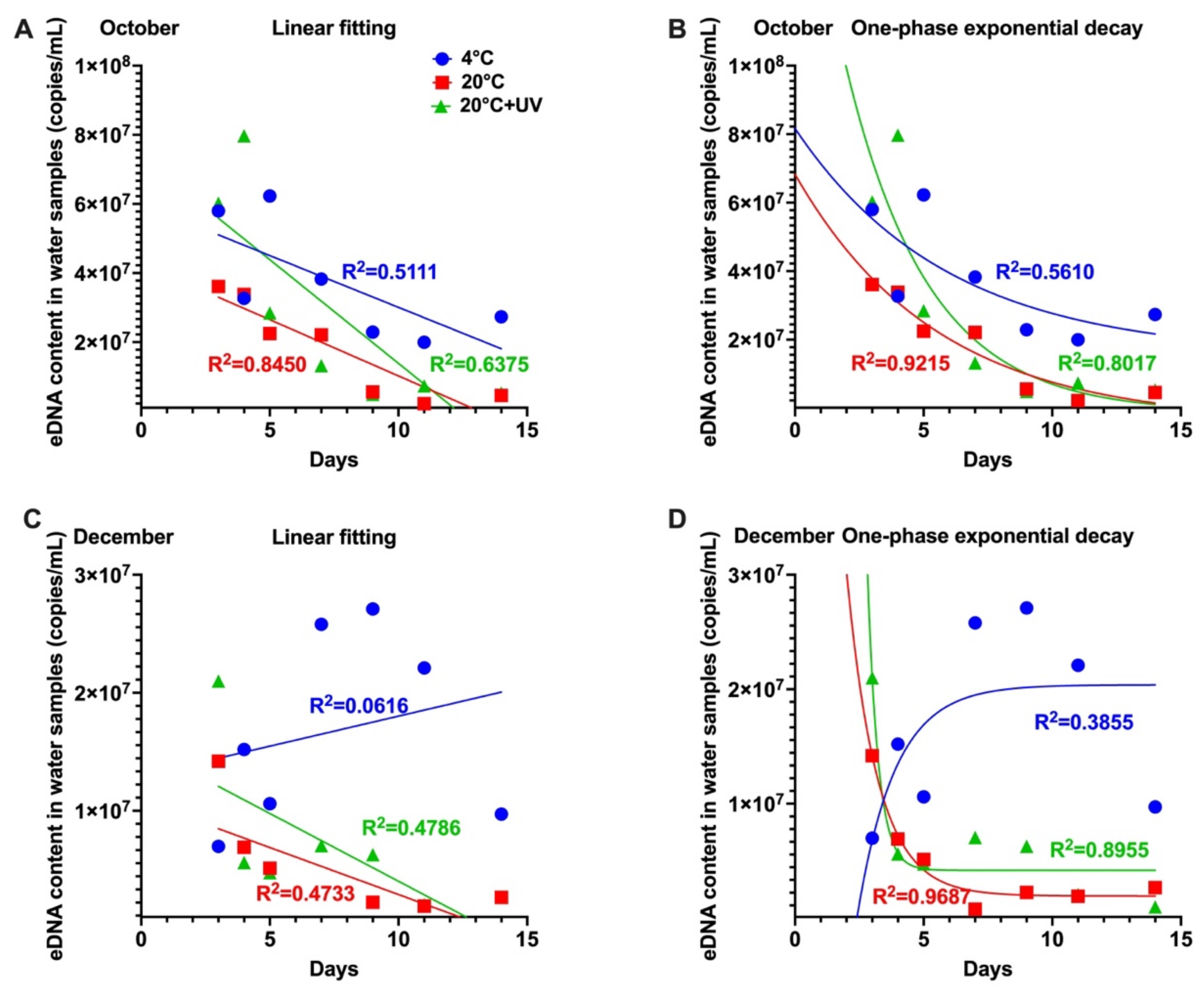 Water 14 03178 g005 Water 14 03178 g005