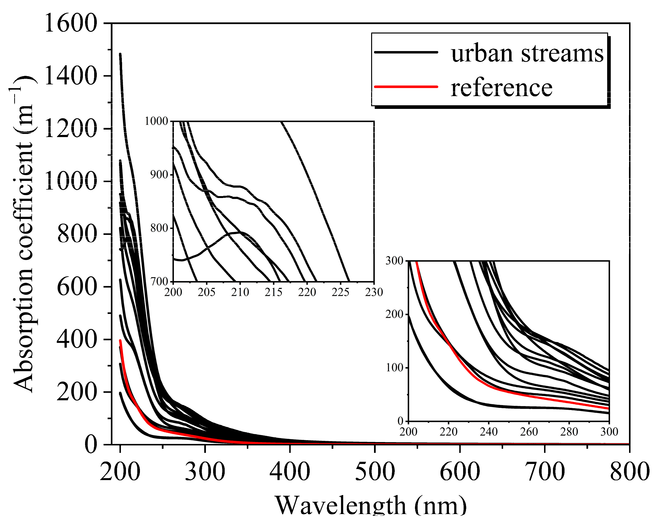 Water 14 03181 g003 Water 14 03181 g003