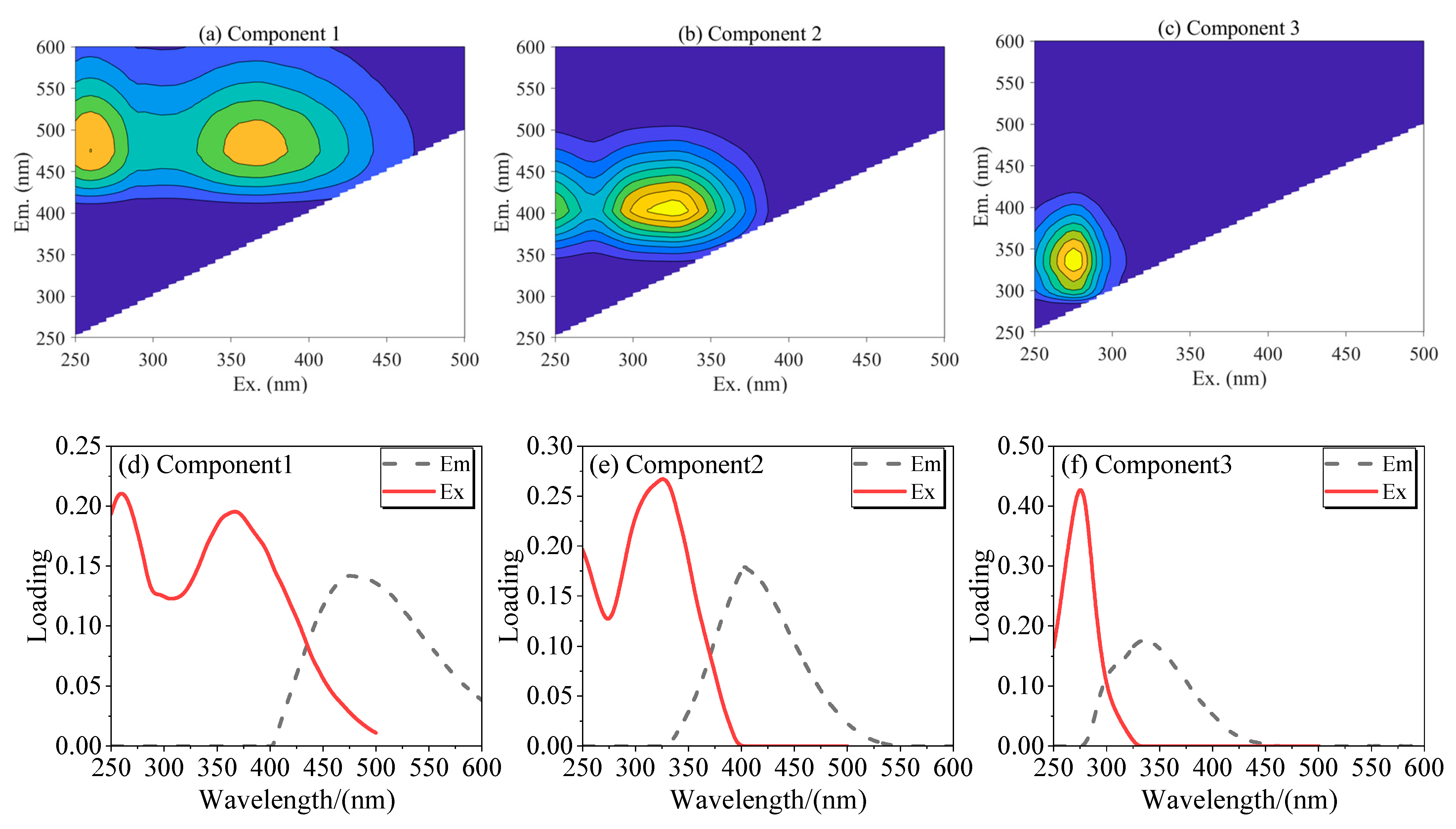 Water 14 03181 g004 Water 14 03181 g004
