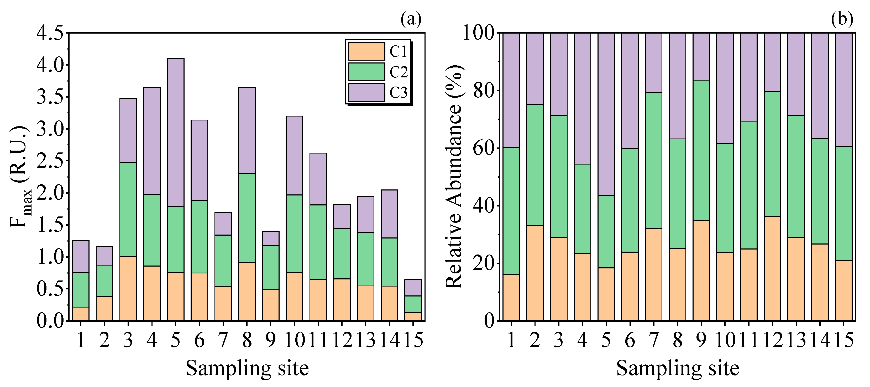 Water 14 03181 g005 Water 14 03181 g005