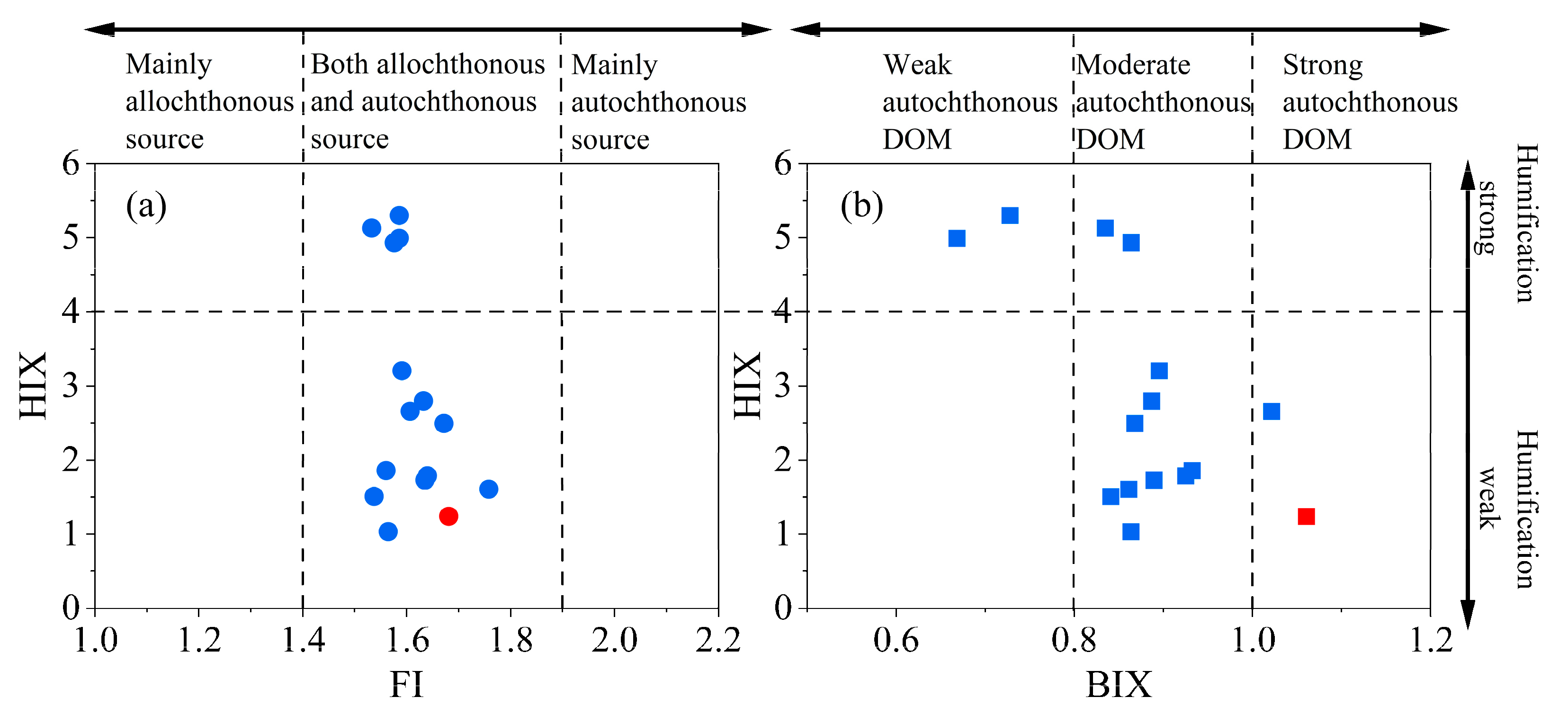 Water 14 03181 g006 Water 14 03181 g006