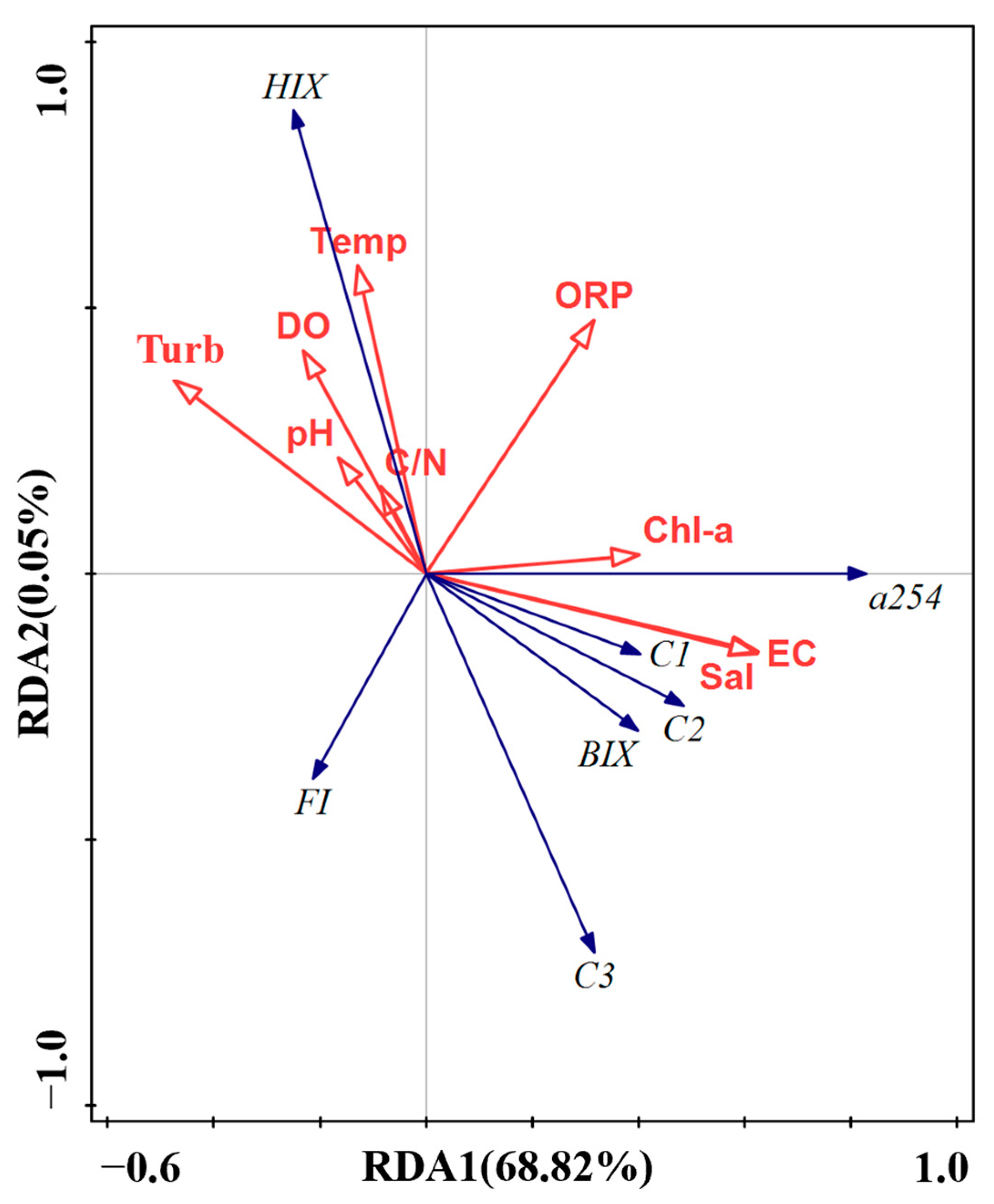 Water 14 03181 g007 Water 14 03181 g007