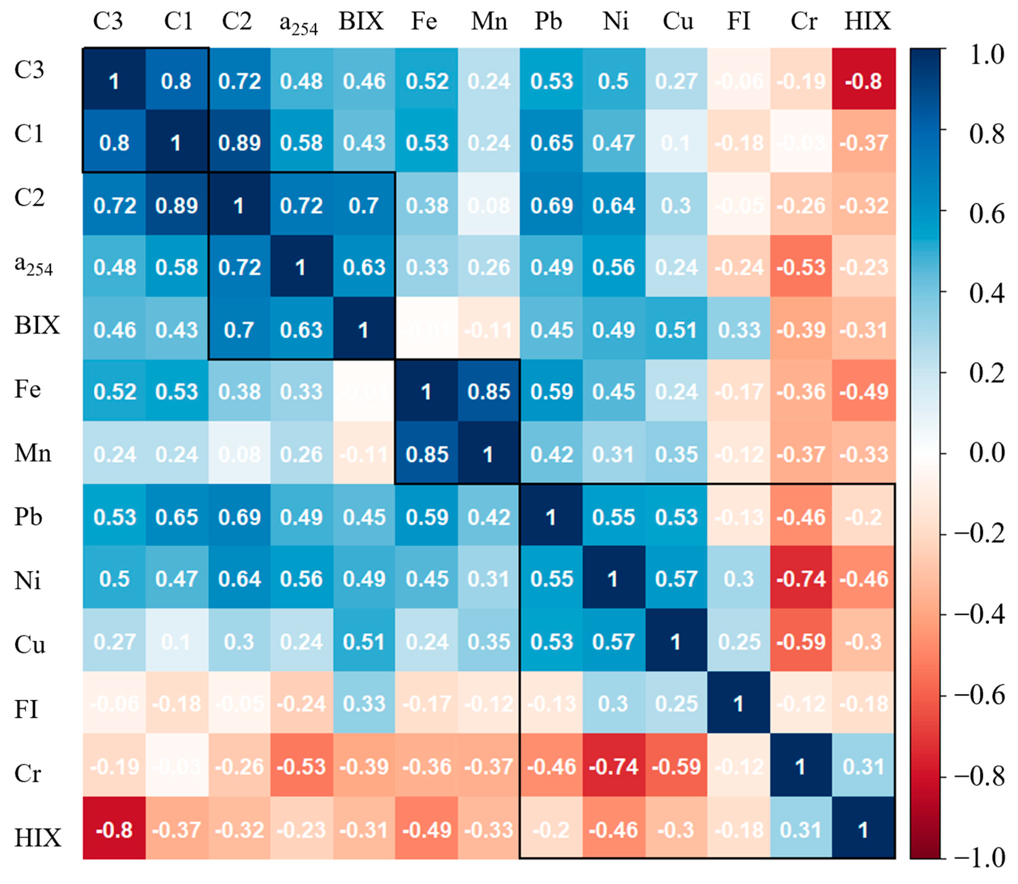 Water 14 03181 g008 Water 14 03181 g008