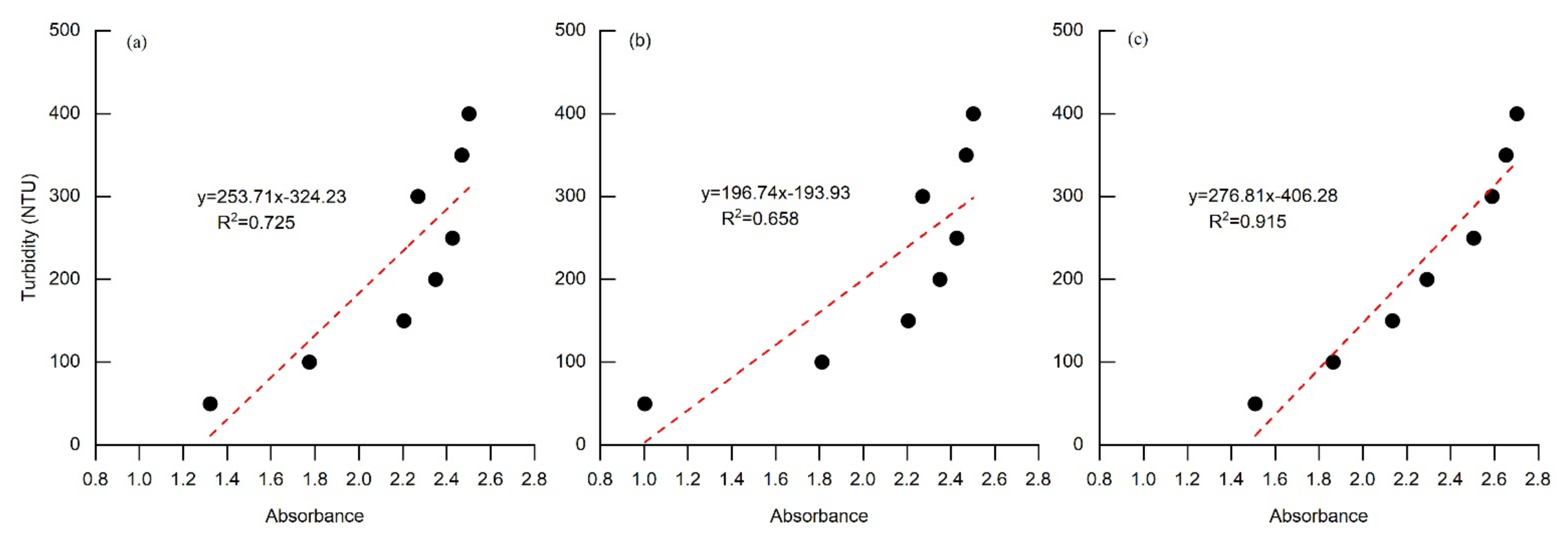 Water 14 03184 g003 Water 14 03184 g003