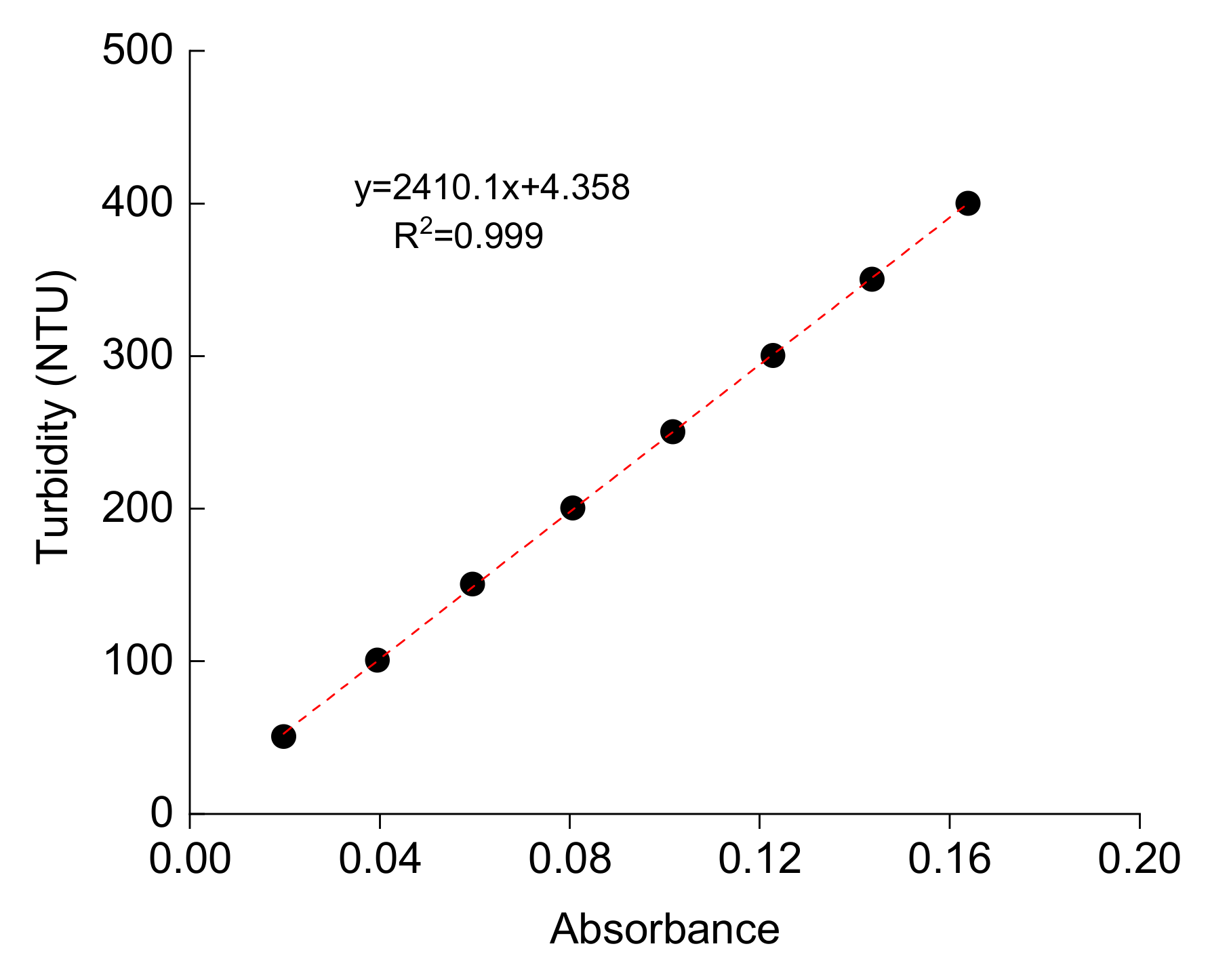 Water 14 03184 g004 Water 14 03184 g004