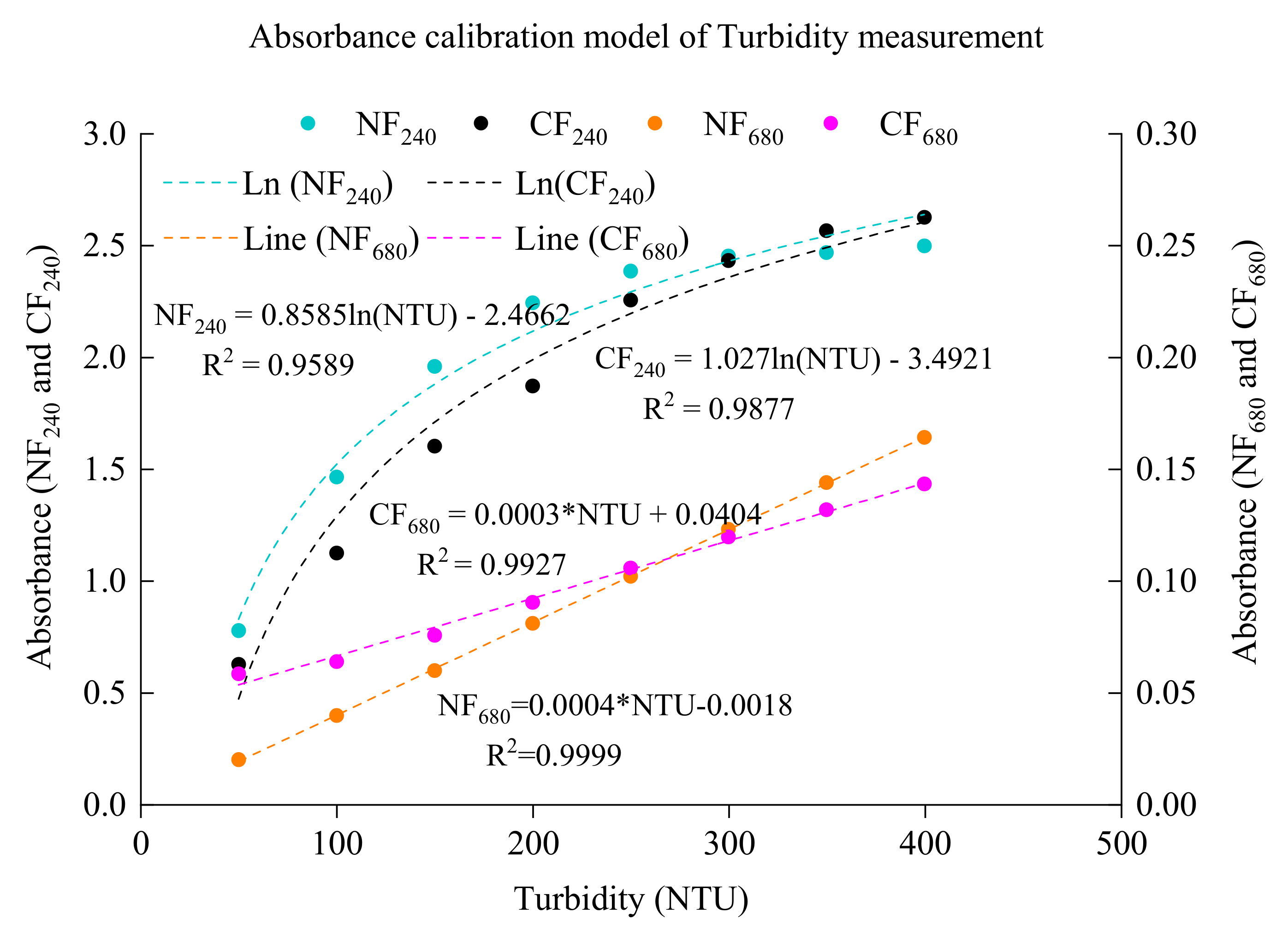 Water 14 03184 g005 Water 14 03184 g005