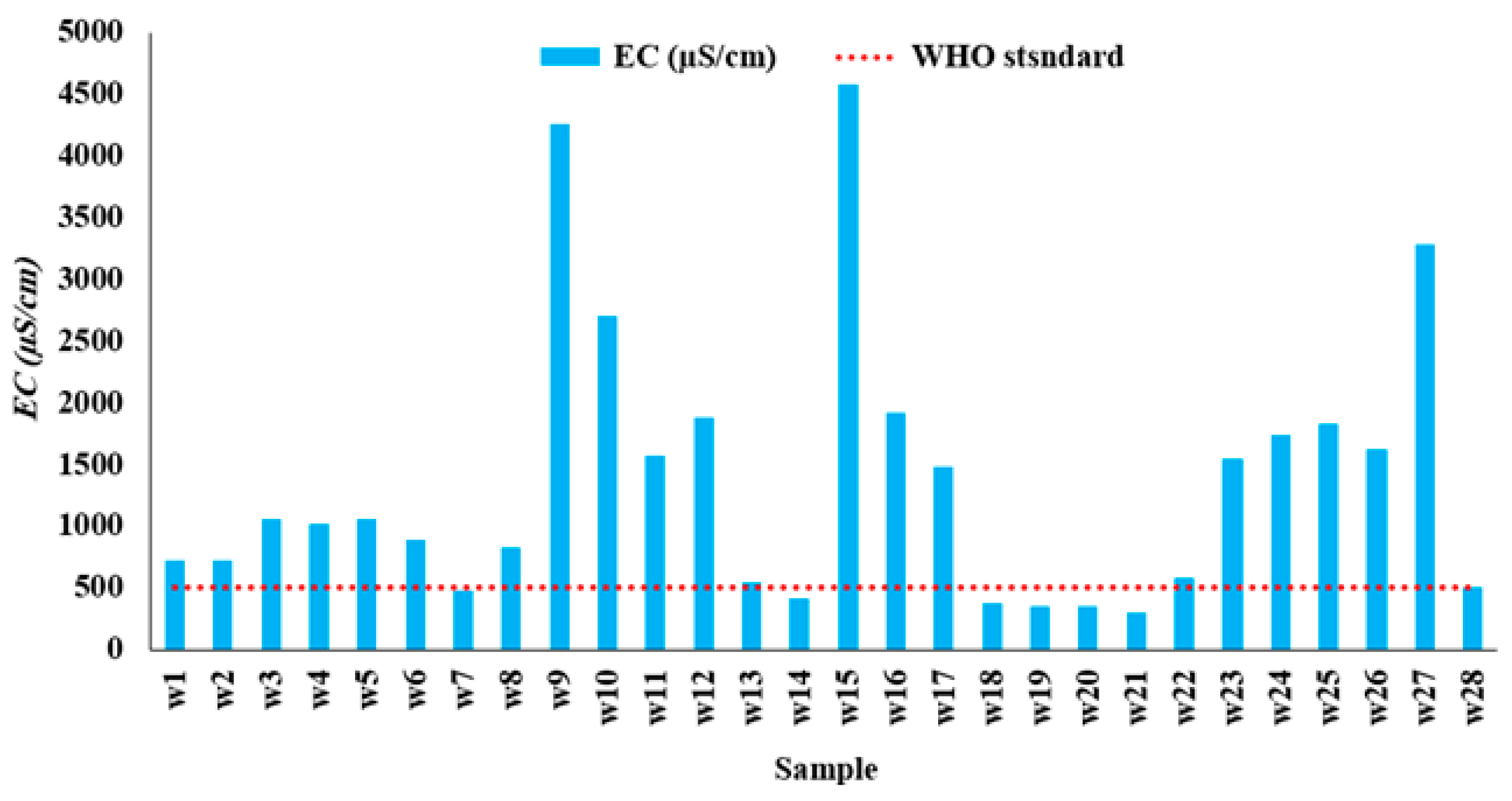 Water 14 03185 g003a Water 14 03185 g003a