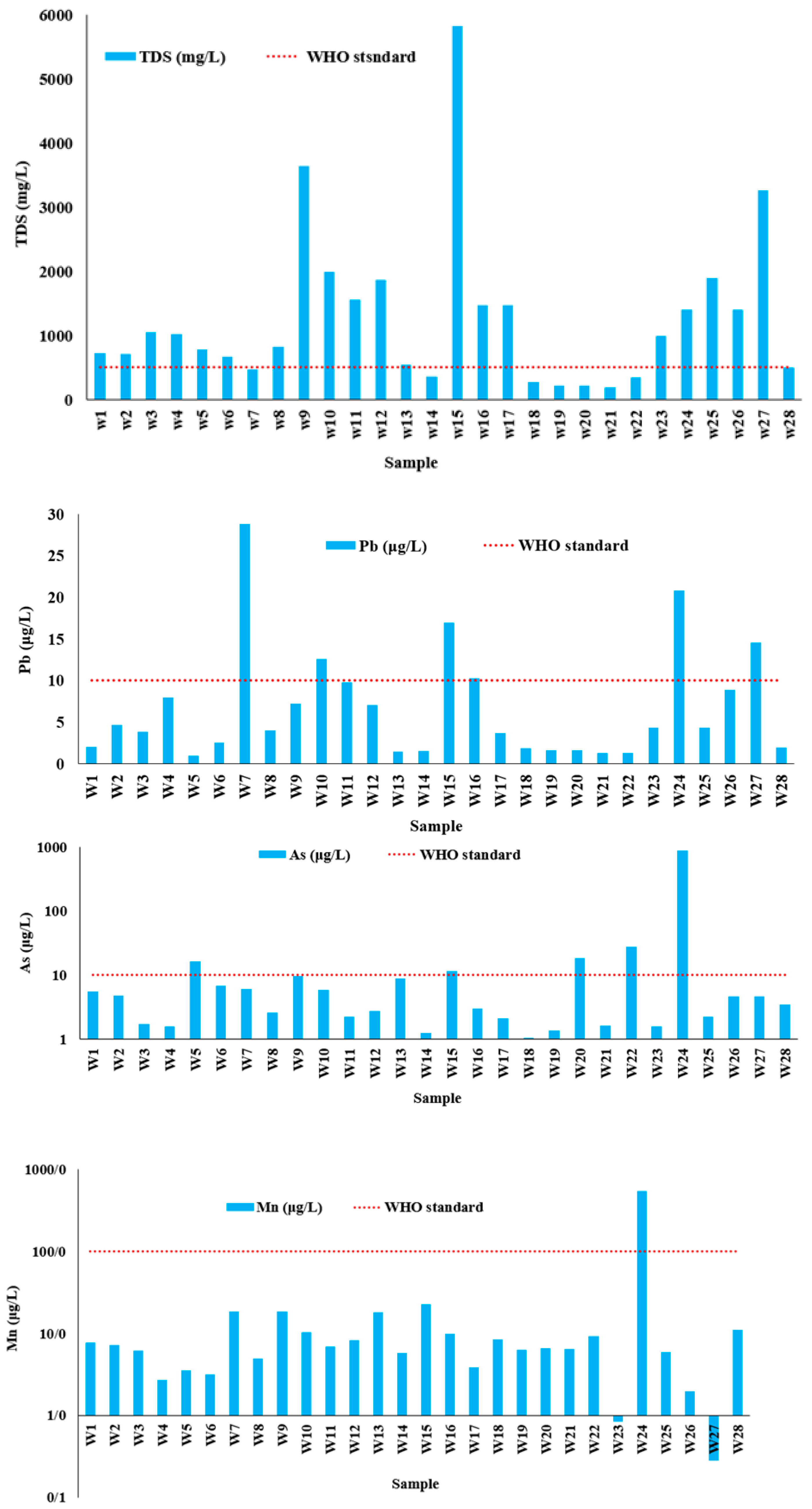 Water 14 03185 g003b Water 14 03185 g003b