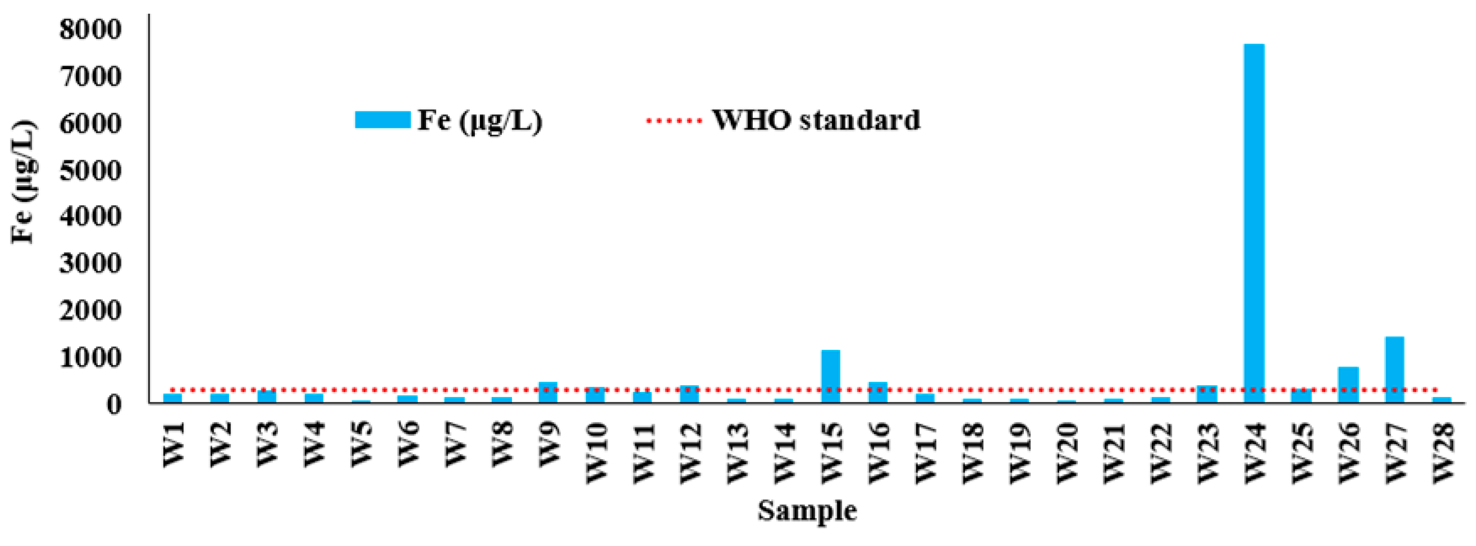 Water 14 03185 g003c Water 14 03185 g003c