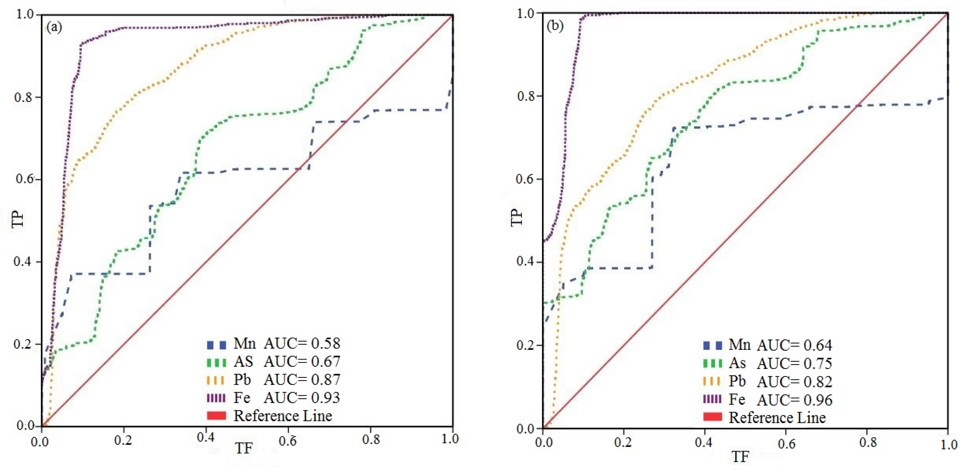 Water 14 03185 g006 Water 14 03185 g006