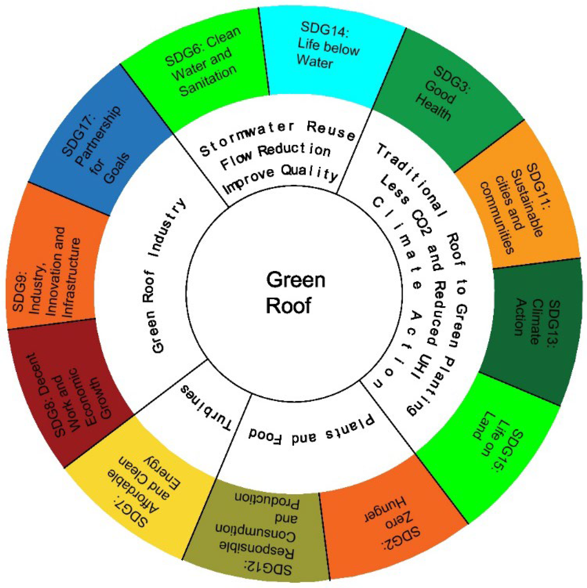 Water 14 03188 g005 Water 14 03188 g005