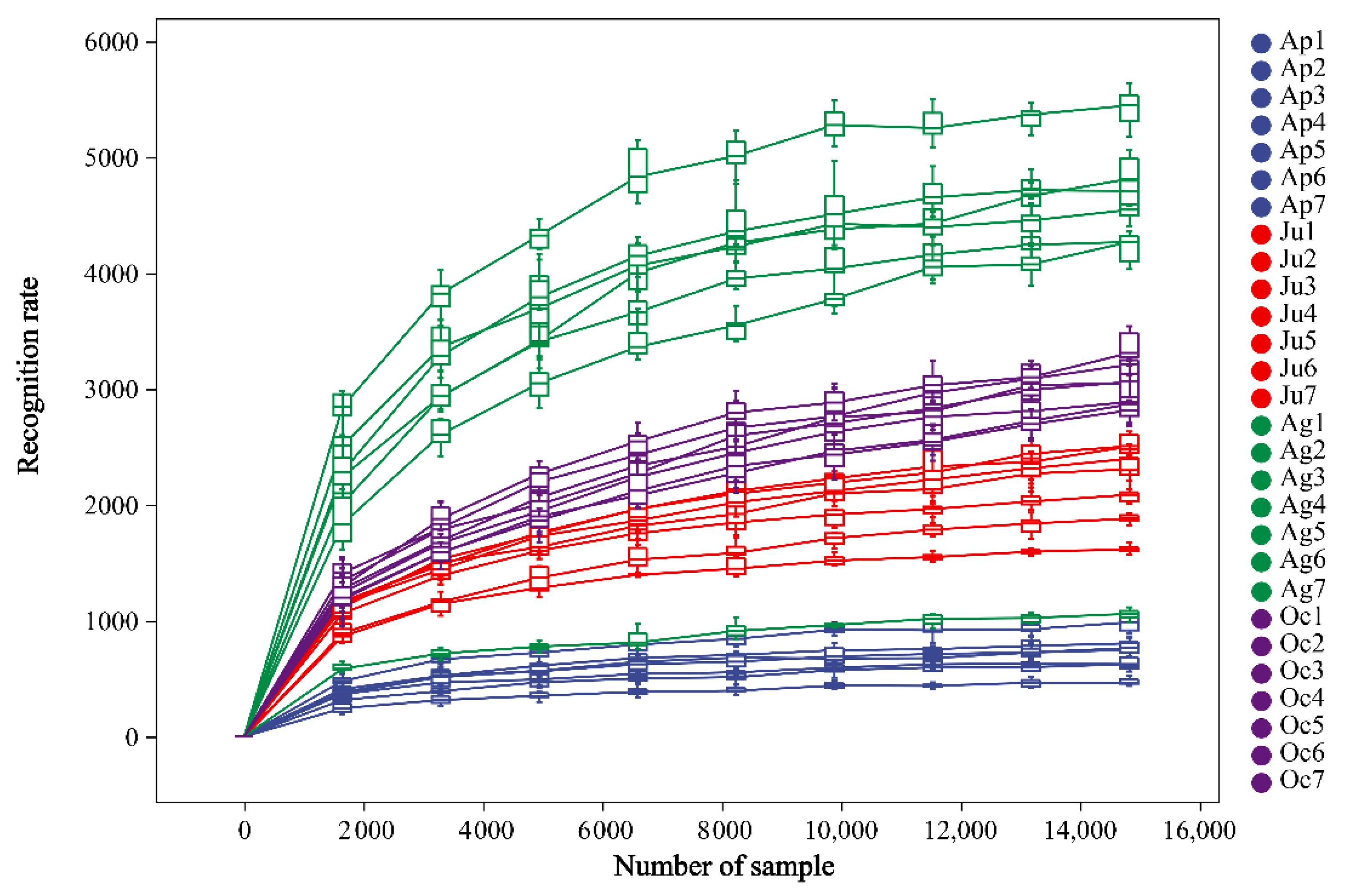 Forming  英語版 Characteristics of Bacterial Community in Pelteobagrus