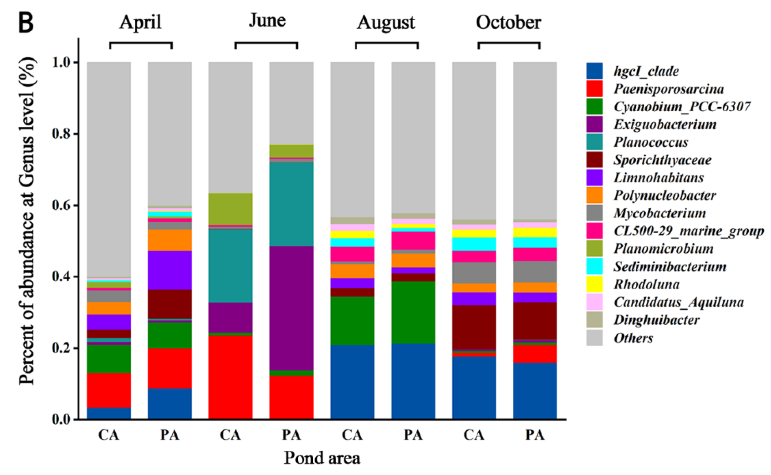 Water 14 03192 g003b