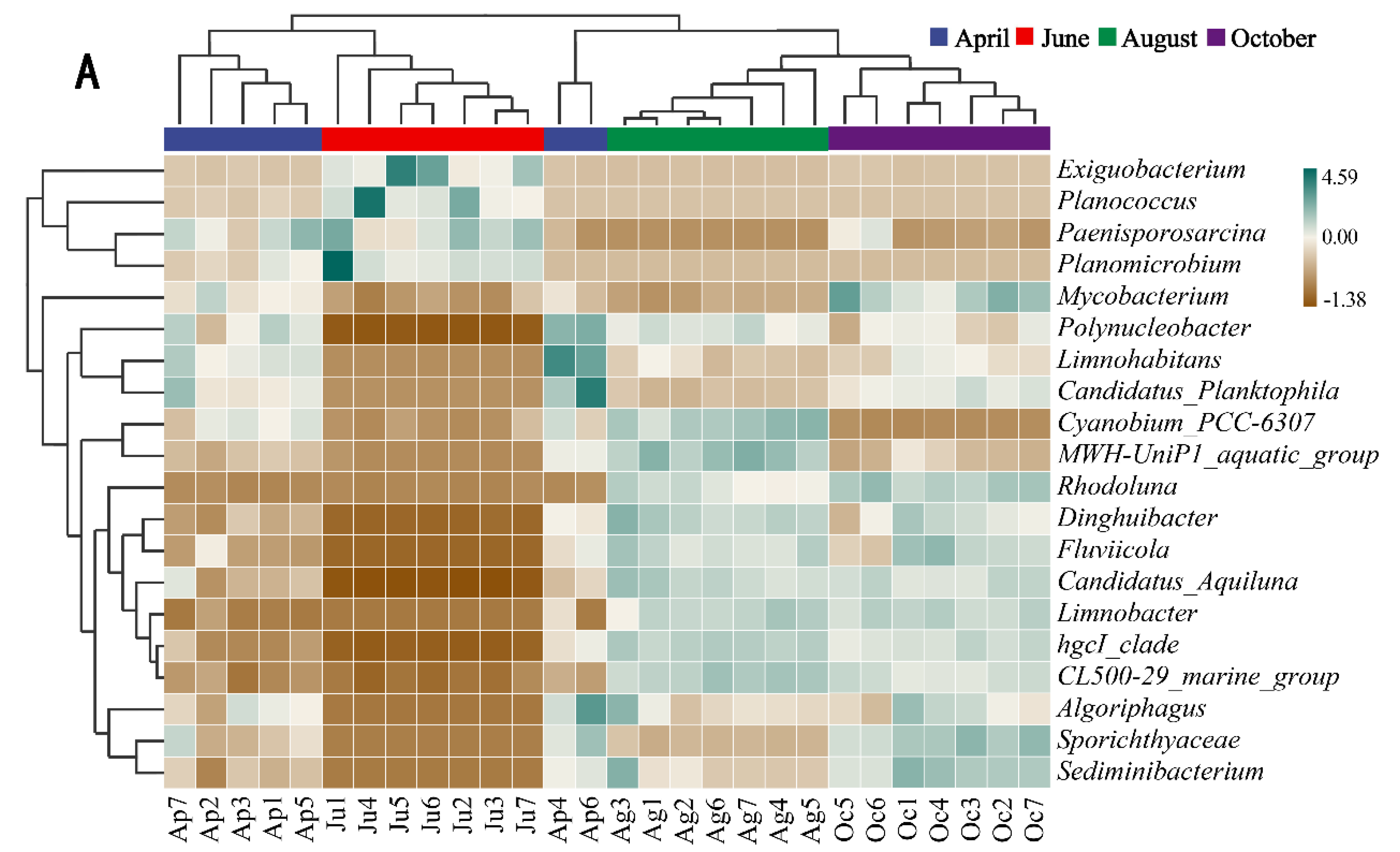 Water 14 03192 g004a
