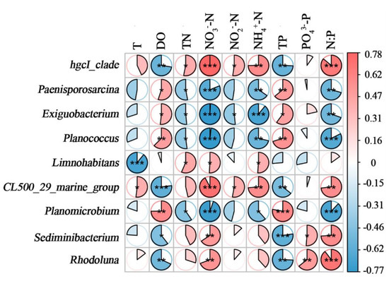 Forming  英語版 Characteristics of Bacterial Community in Pelteobagrus