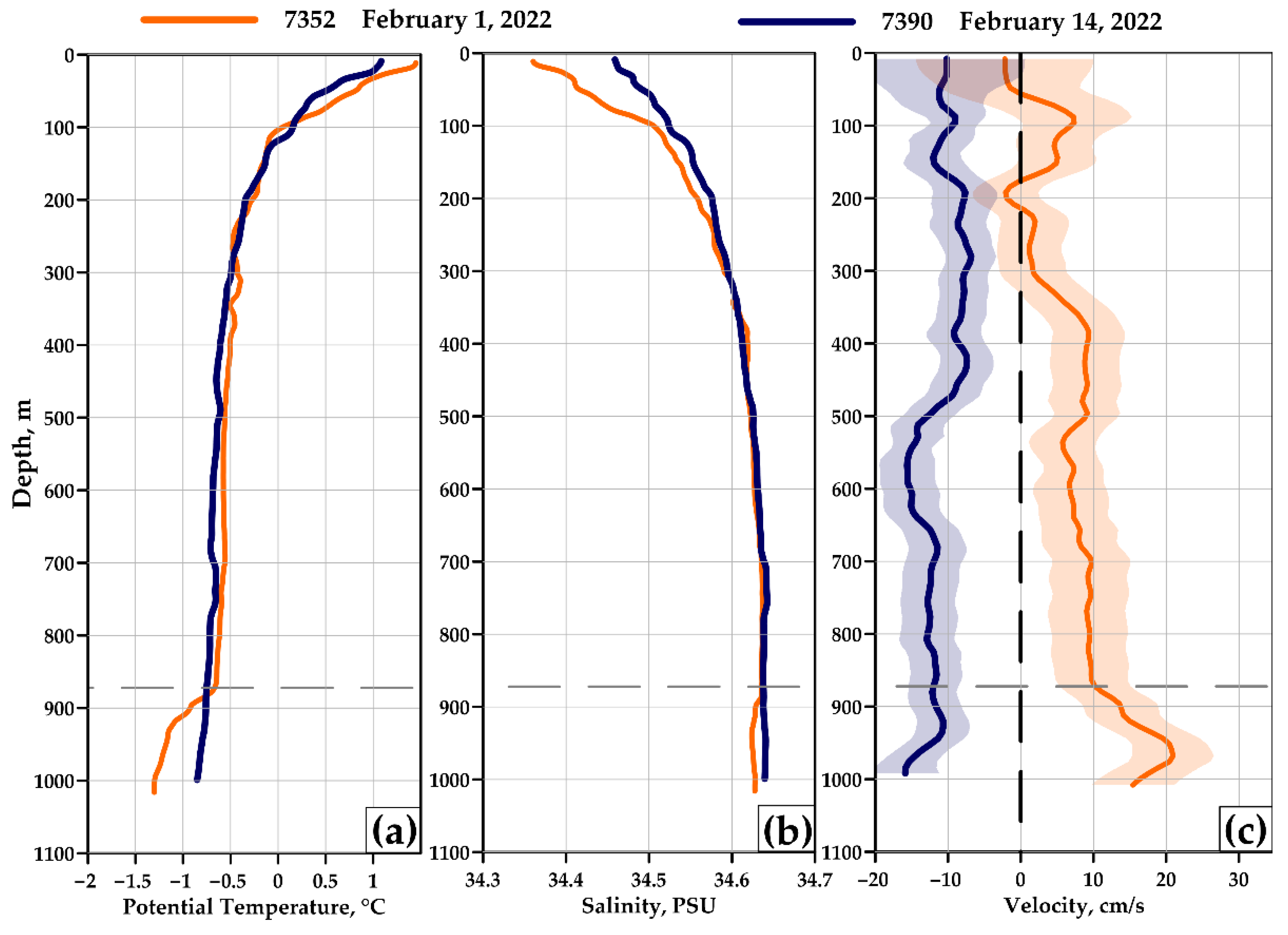 Water 14 03193 g007 Water 14 03193 g007