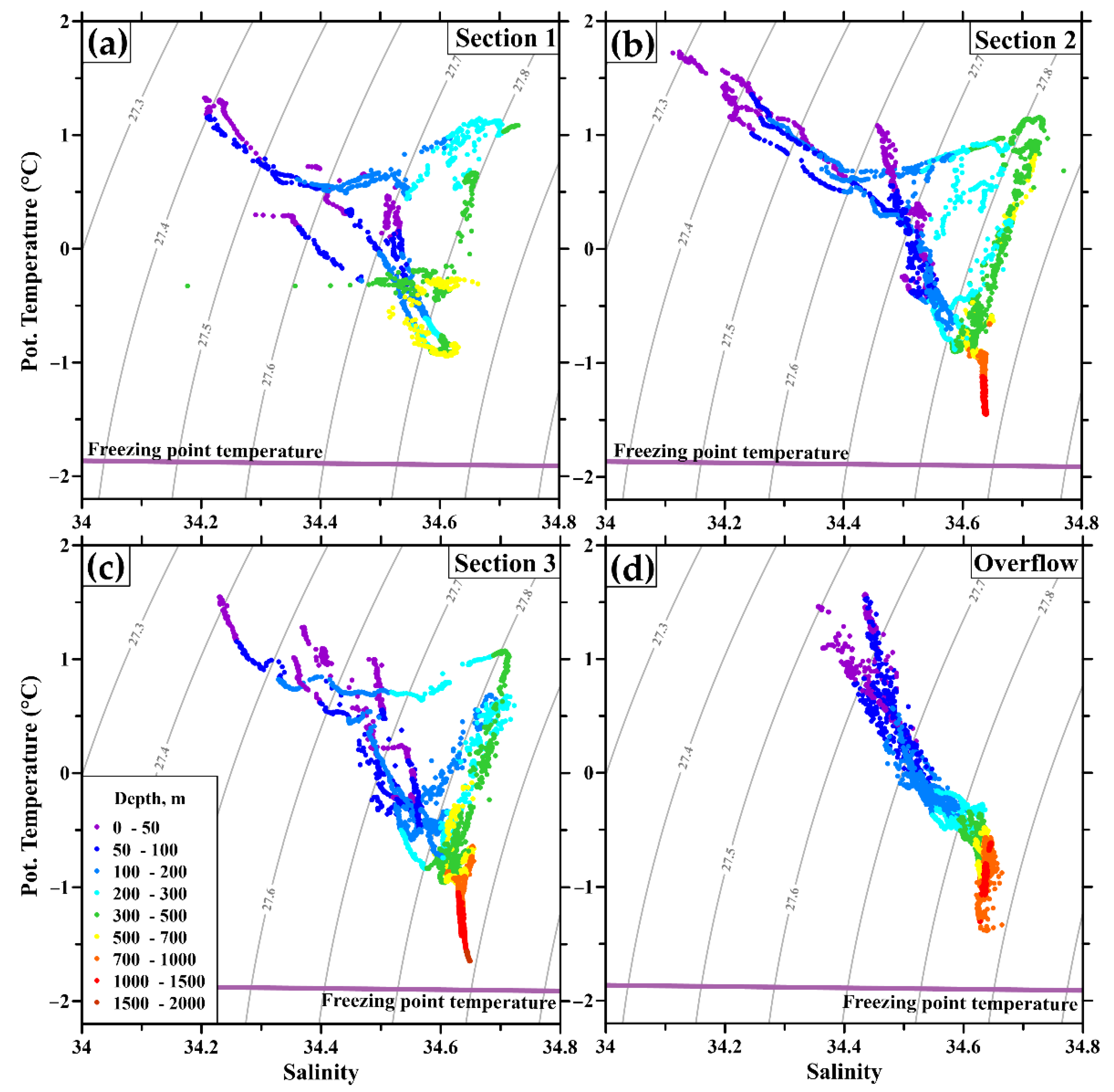 Water 14 03193 g008 Water 14 03193 g008