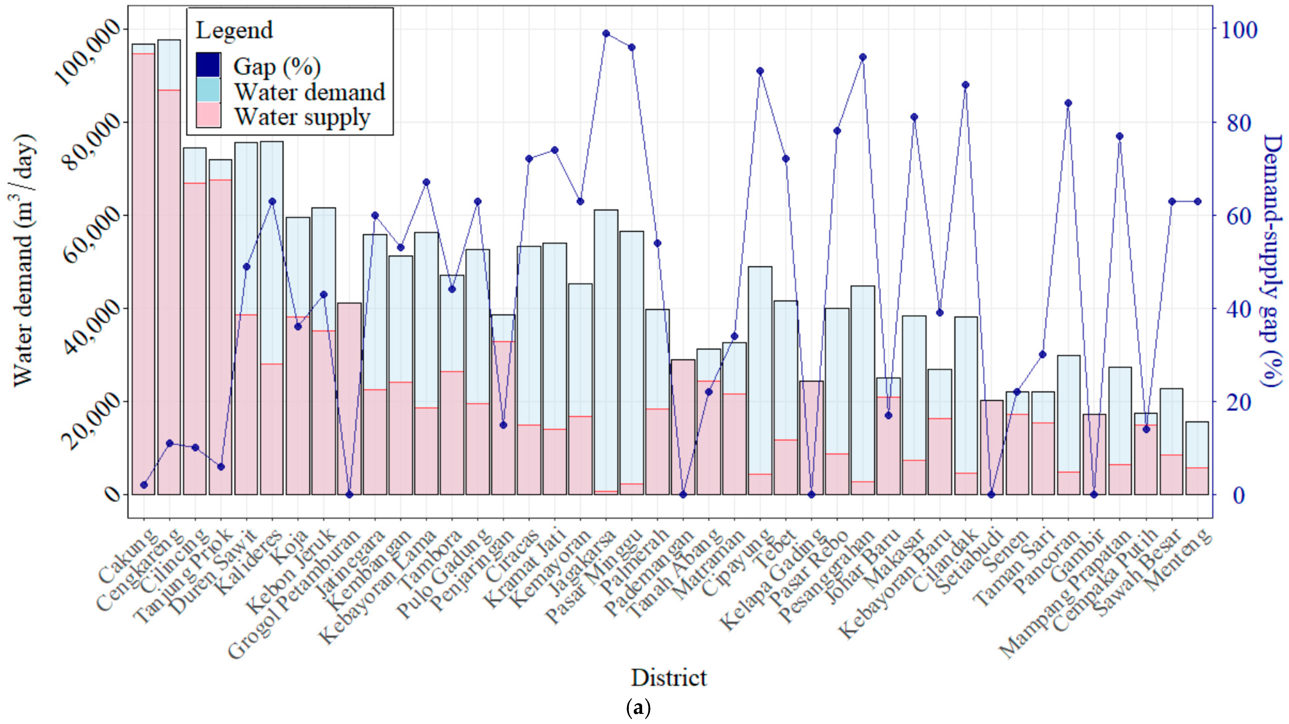 Water 14 03197 g007a