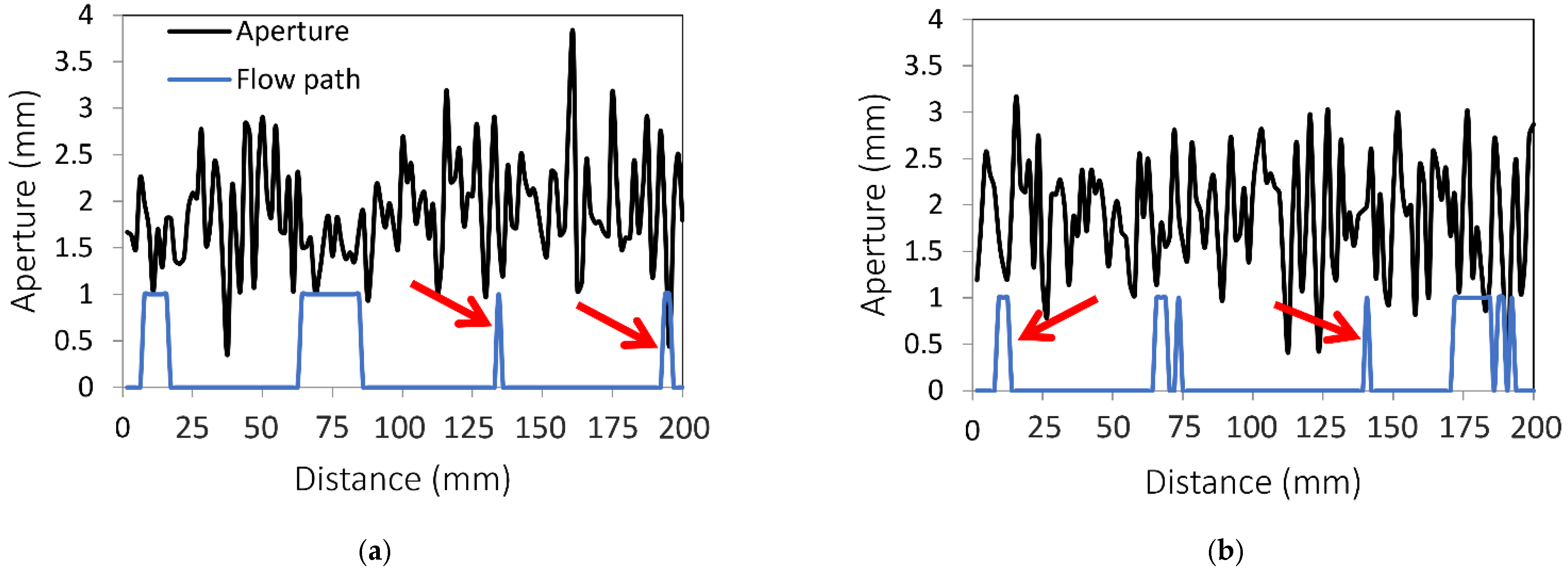 Water 14 03199 g010a