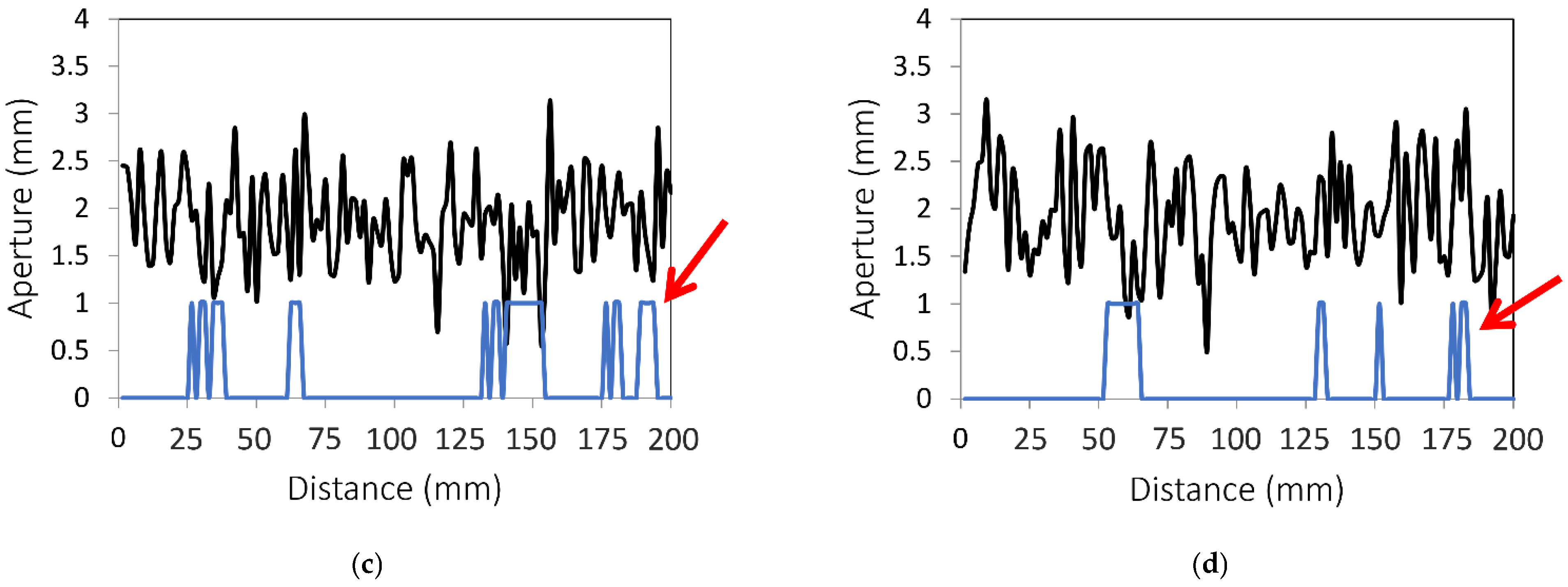 Water 14 03199 g010b