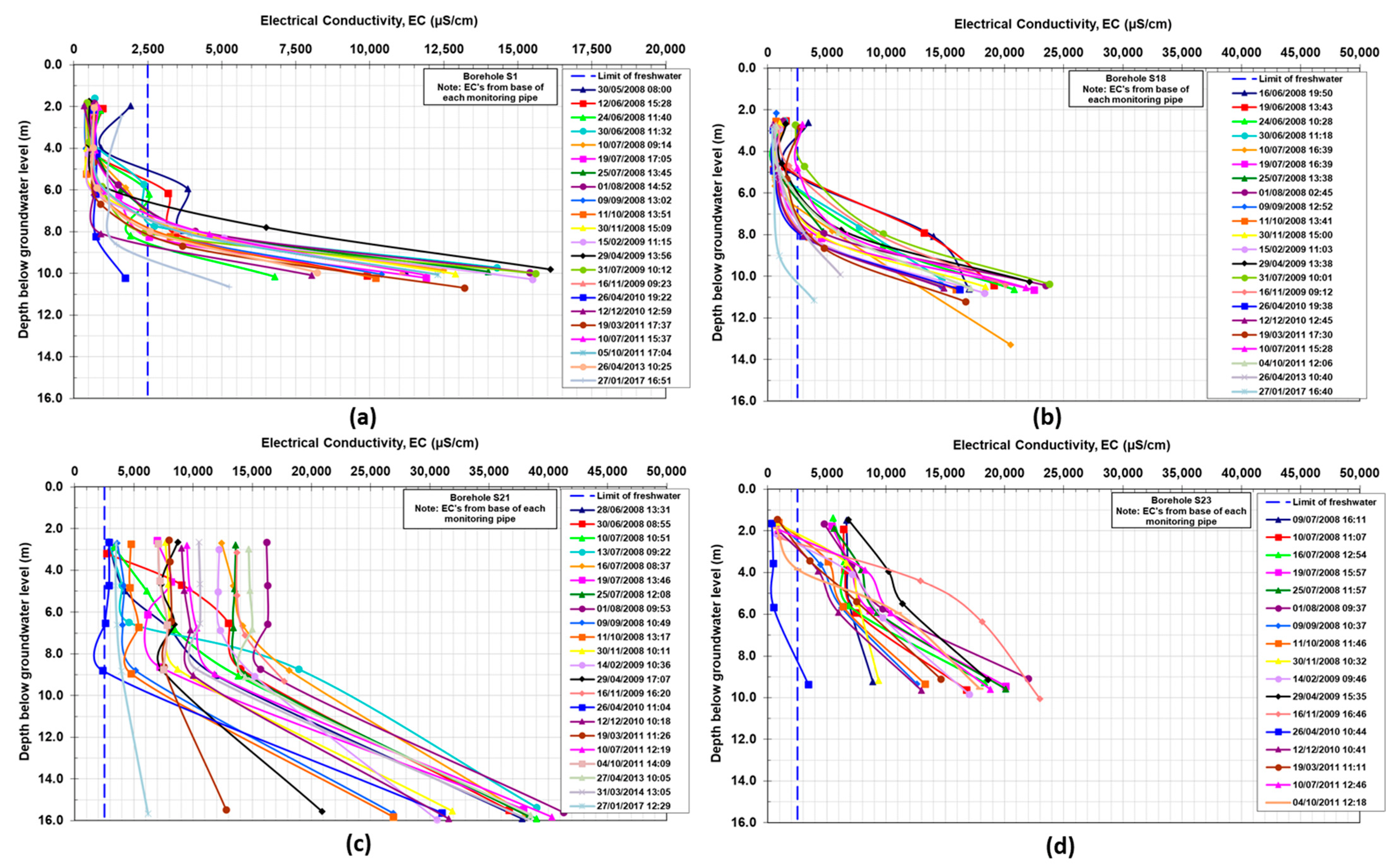 Water 14 03201 g002 Water 14 03201 g002