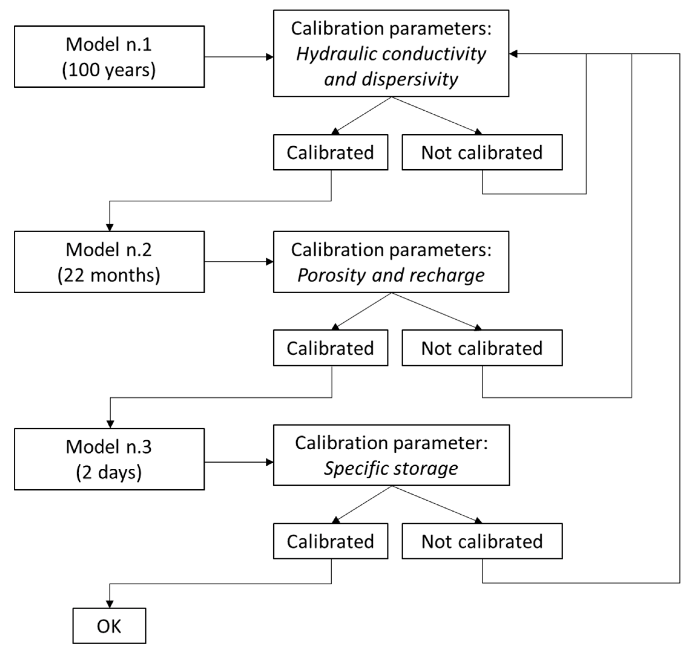 Water 14 03201 g006 Water 14 03201 g006