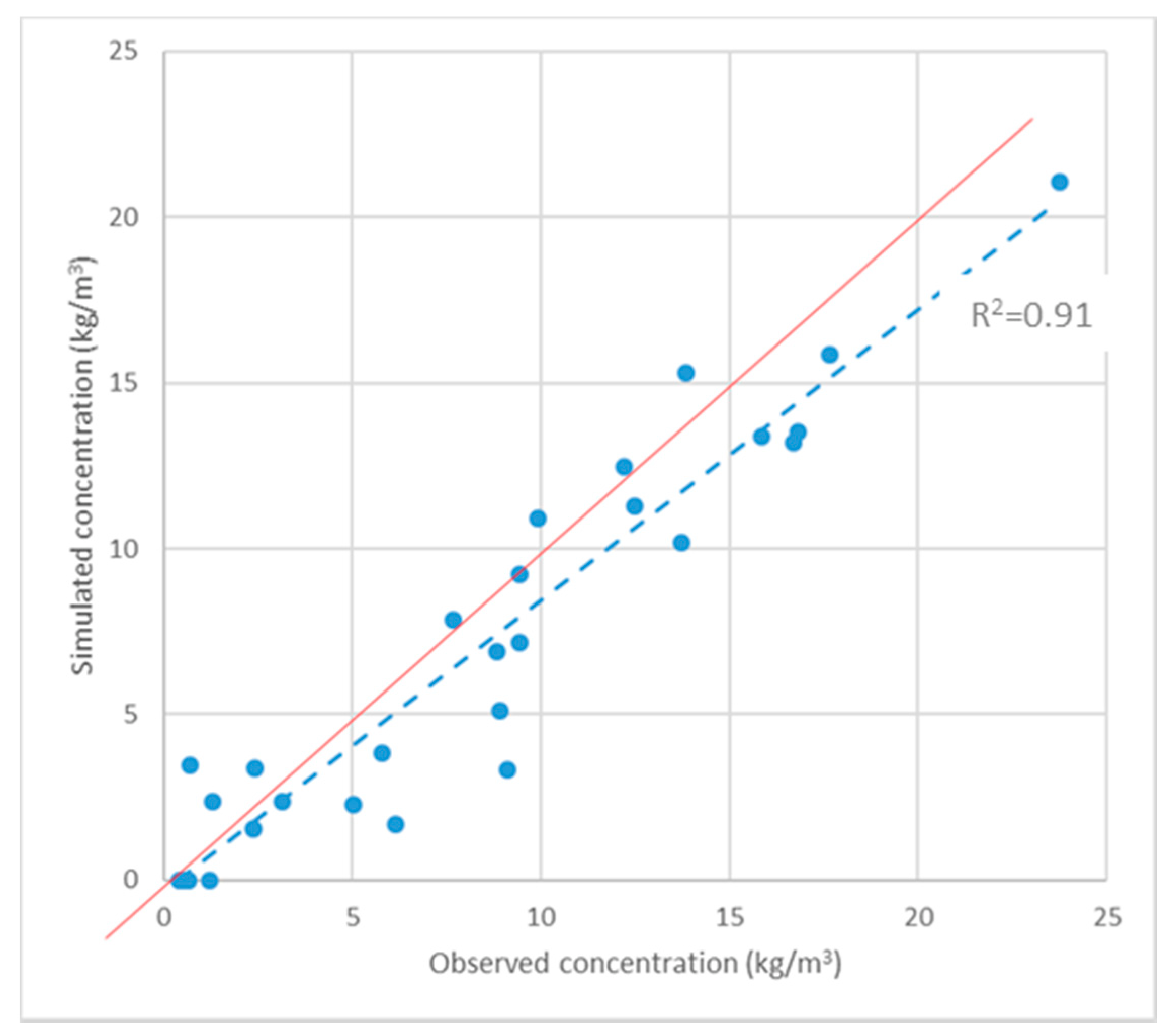 Water 14 03201 g011 Water 14 03201 g011