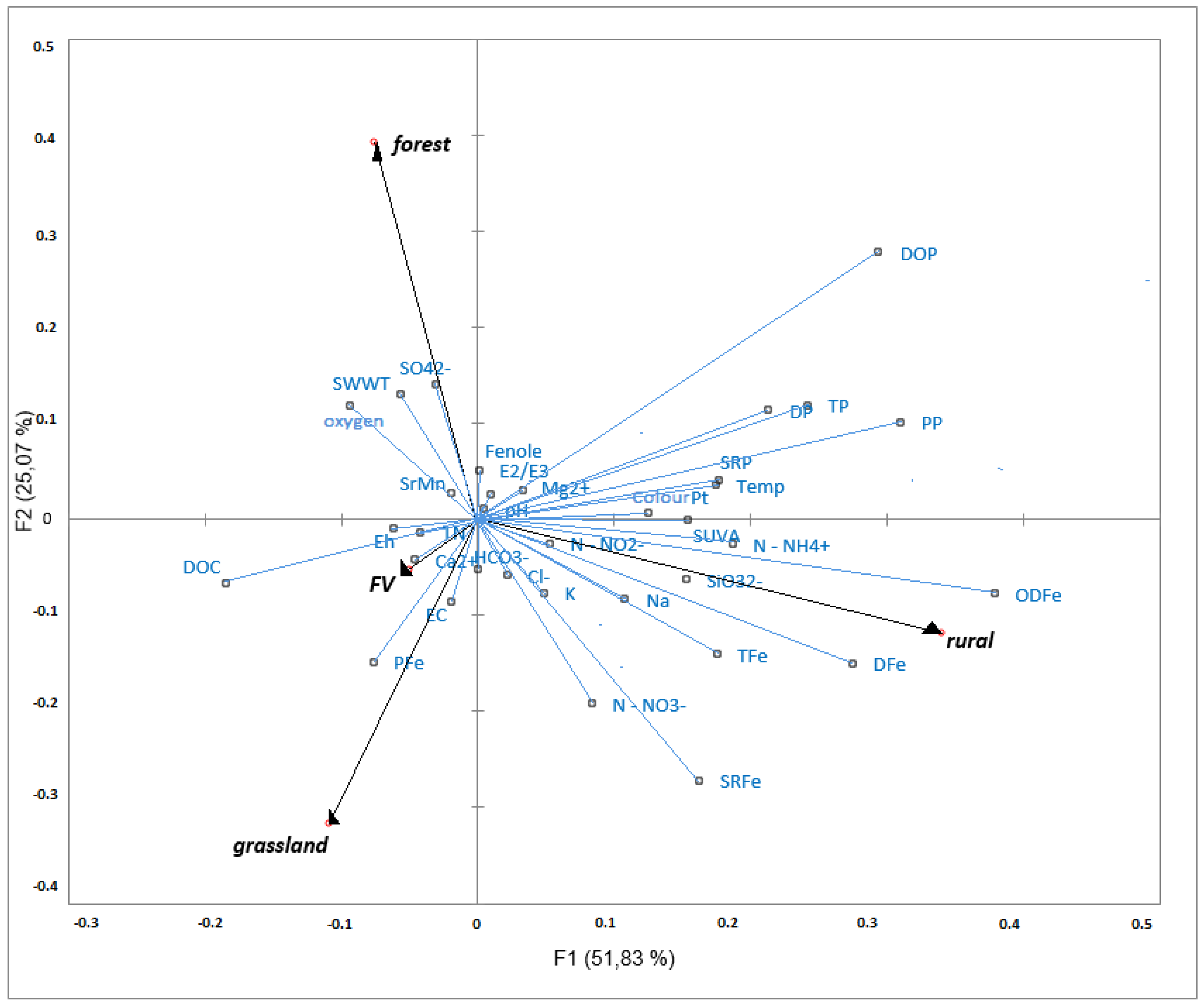 Water 14 03202 g011 Water 14 03202 g011
