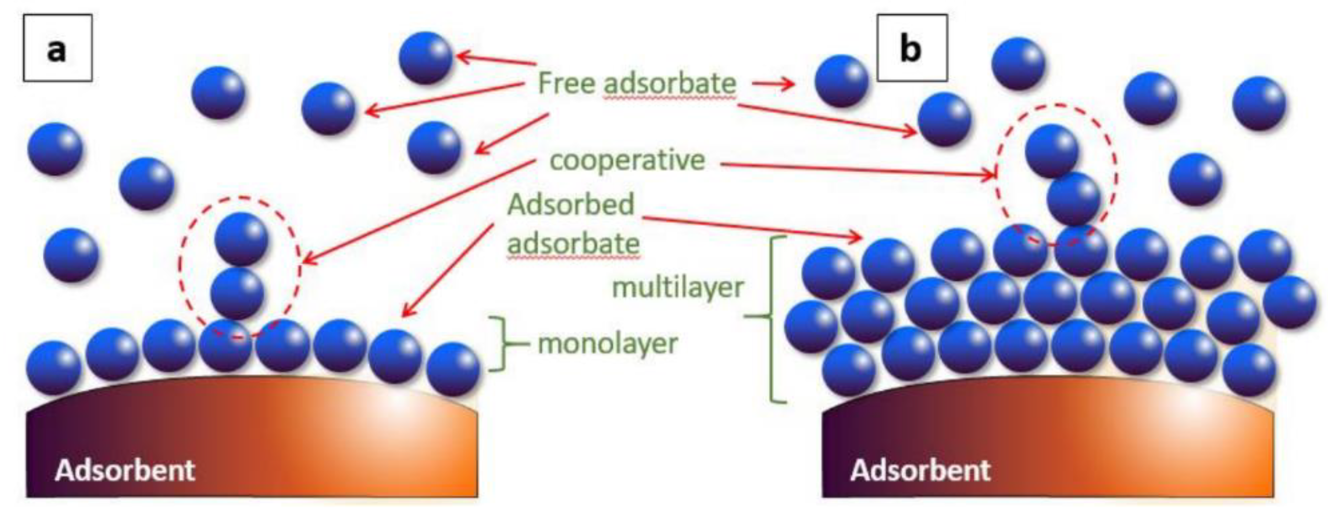 Water Free FullText LowCost Adsorbents for the Removal of Phenol