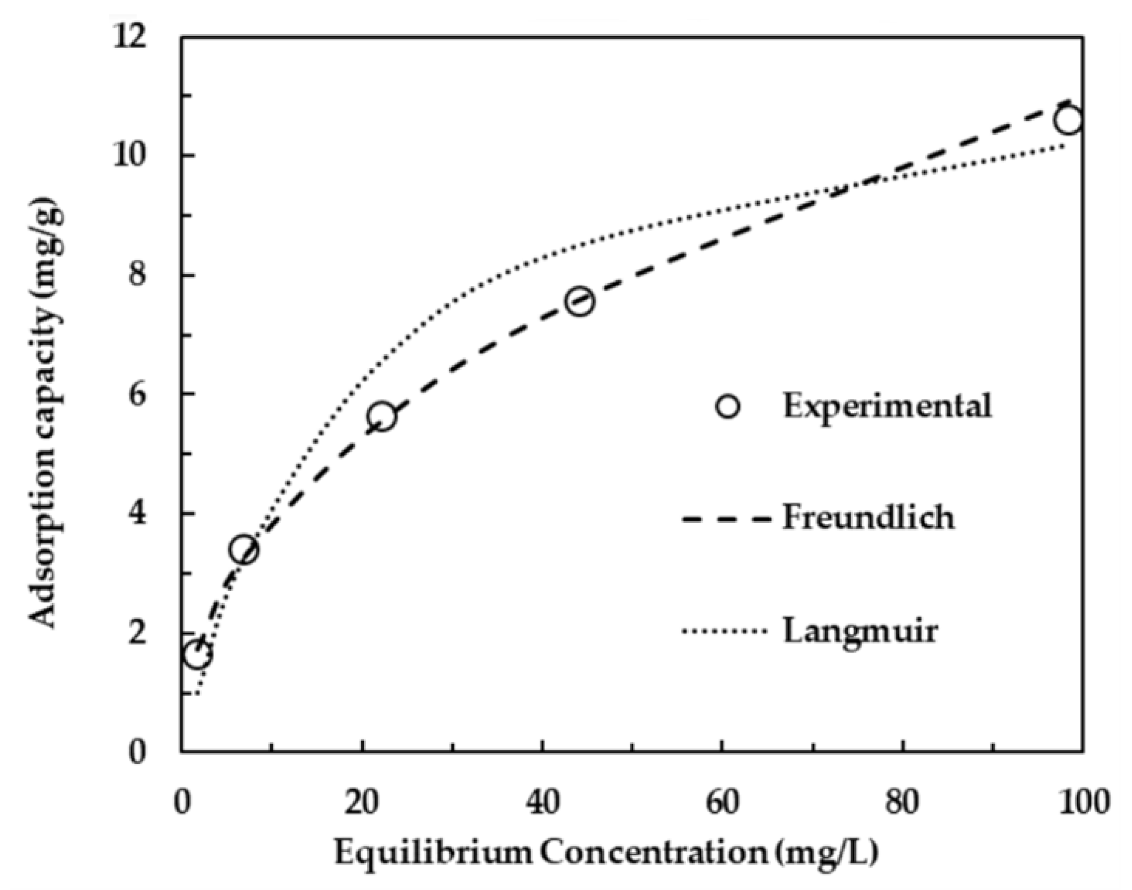 Water 14 03203 g011 Water 14 03203 g011