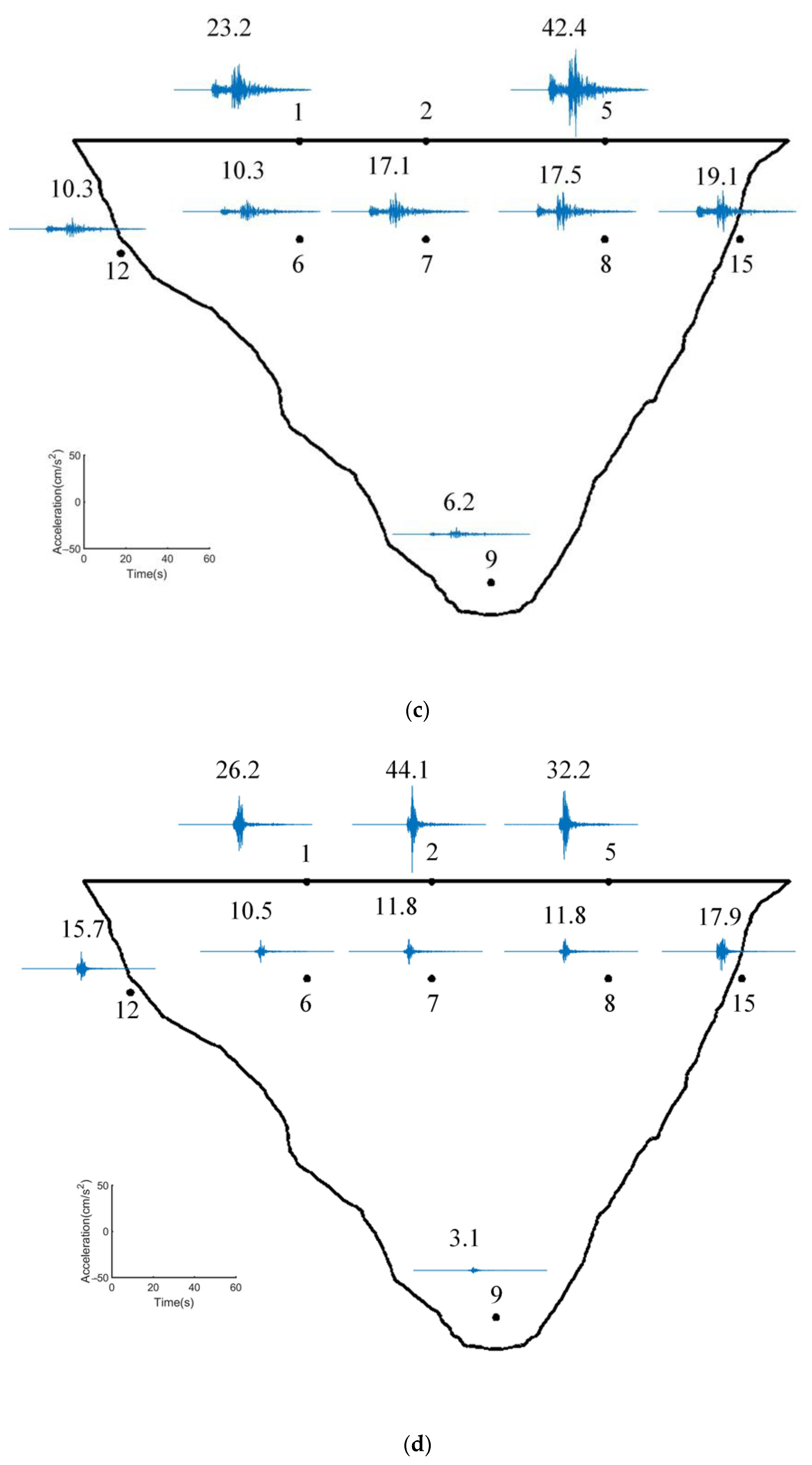 Water 14 03207 g004b