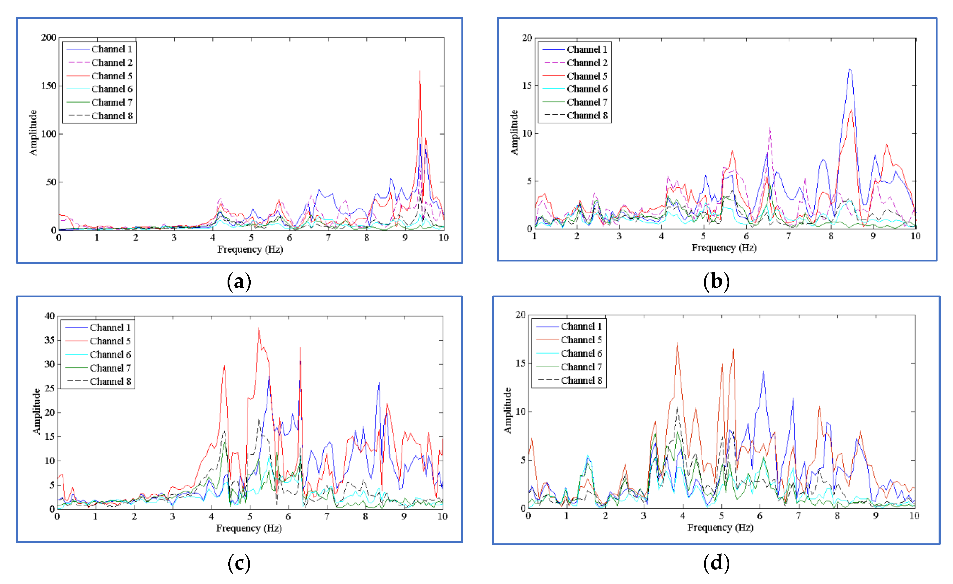 Water 14 03207 g007a