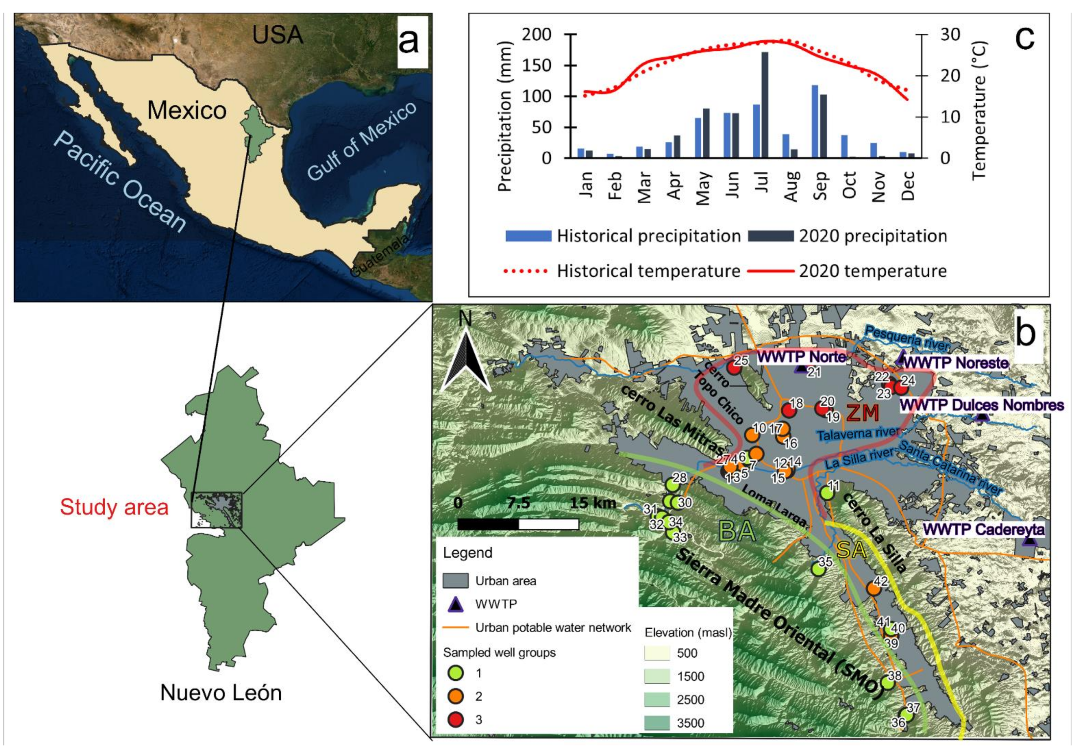 Water Free Full-Text Assessment of Artificial Sweeteners as Wastewater Co-Tracers in an Urban Groundwater System of Mexico (Monterrey Metropolitan Area)
