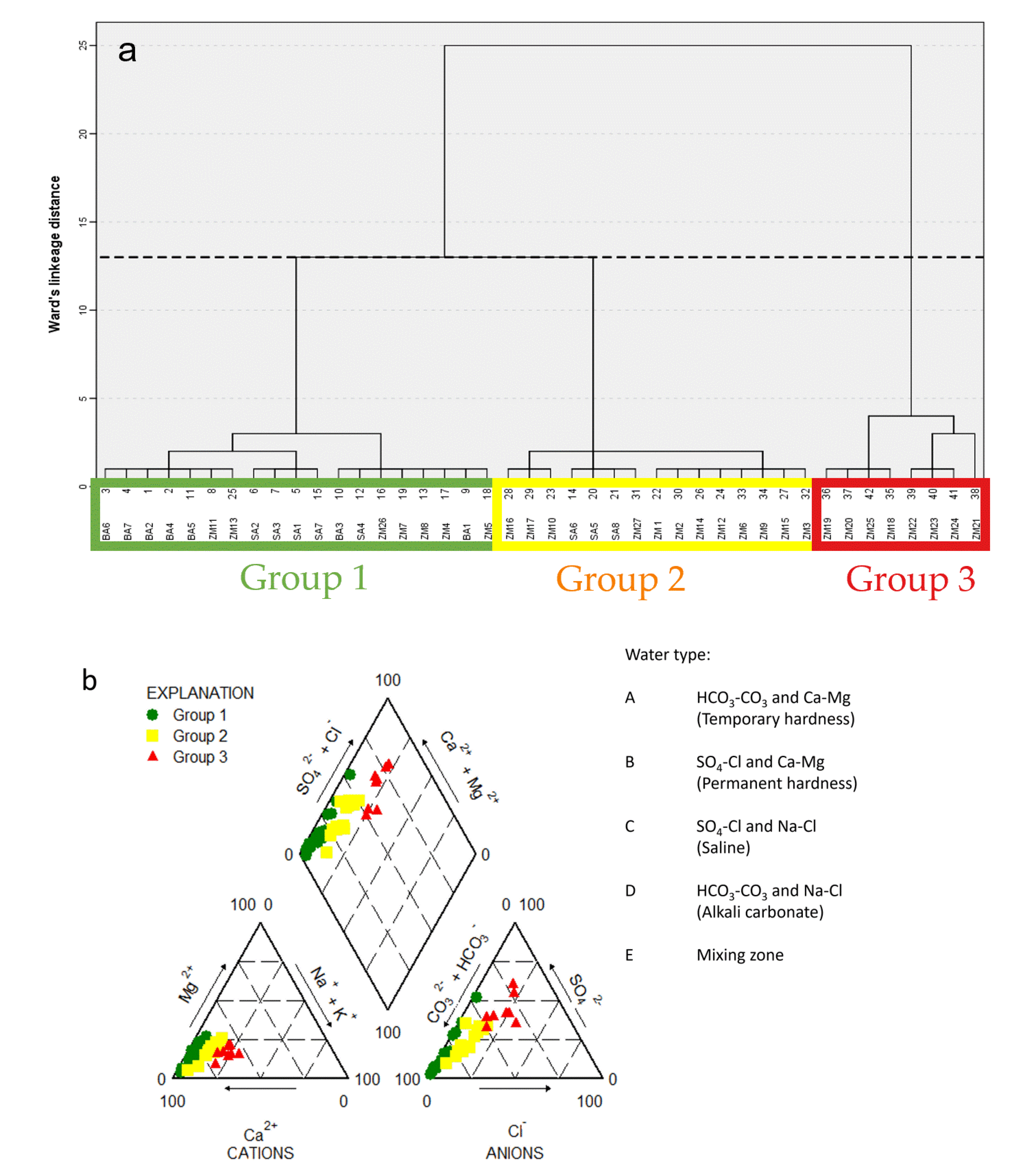 Water 14 03210 g003 Water 14 03210 g003