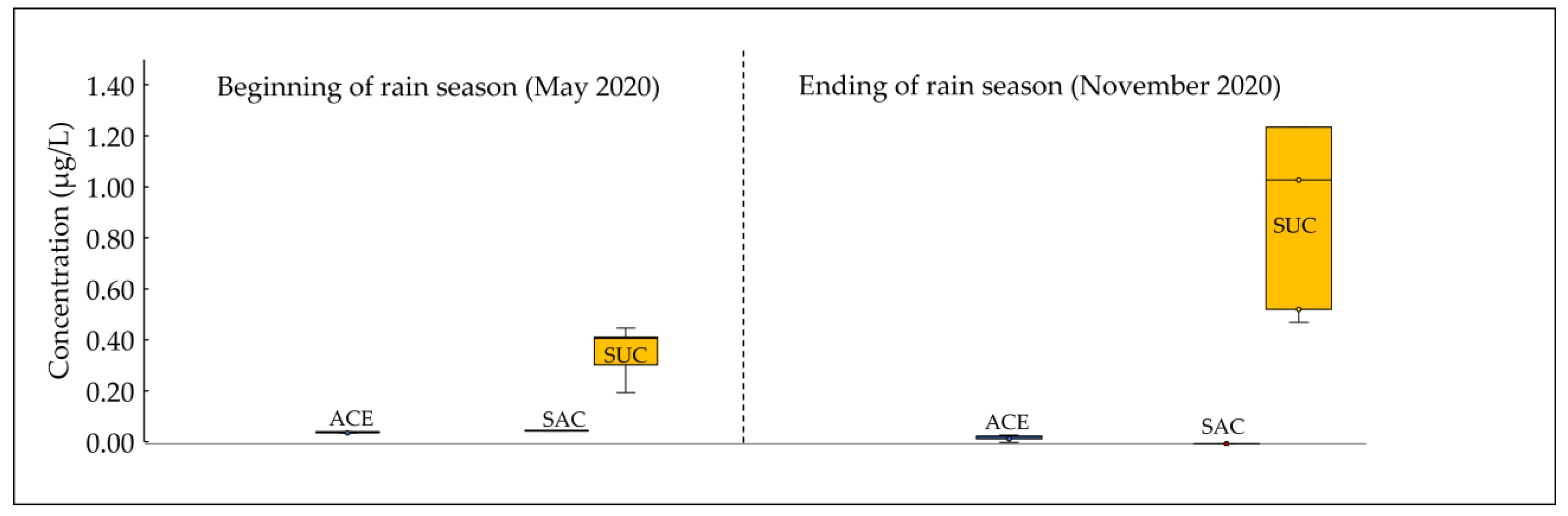 Water 14 03210 g005 Water 14 03210 g005