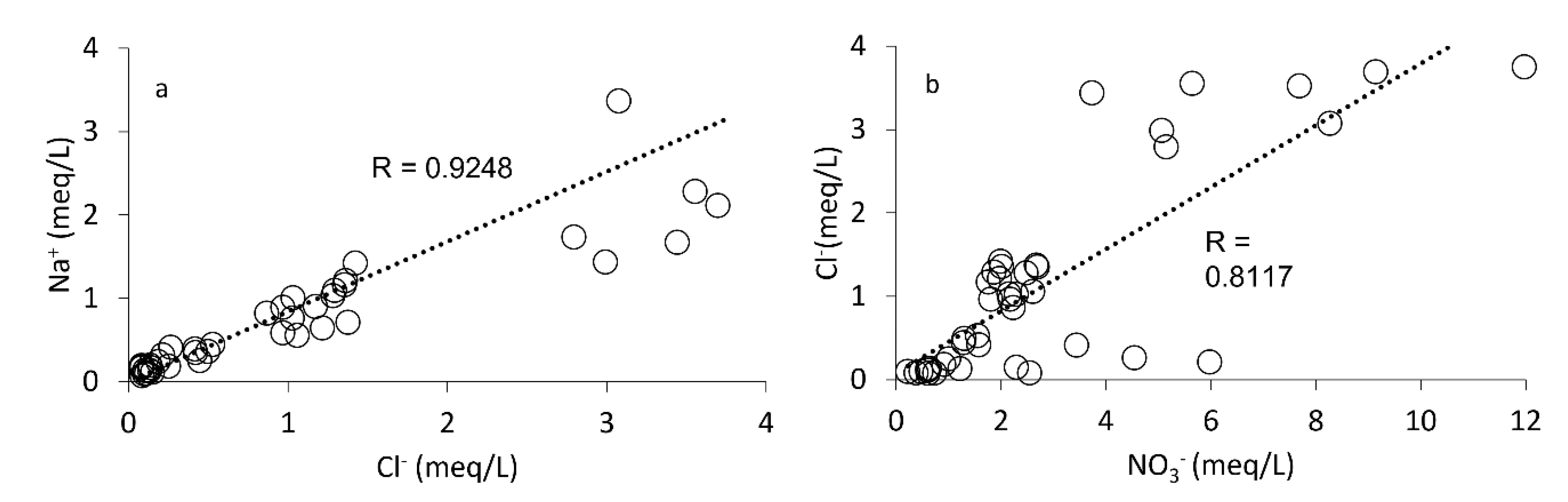 Water 14 03210 g007 Water 14 03210 g007